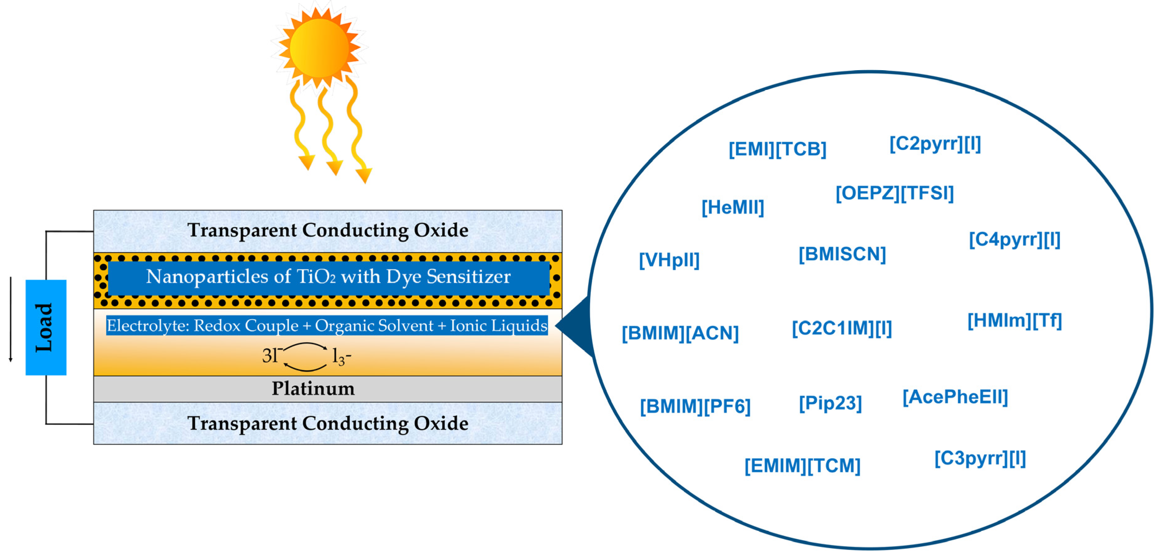 Inorganics 12 00186 g023