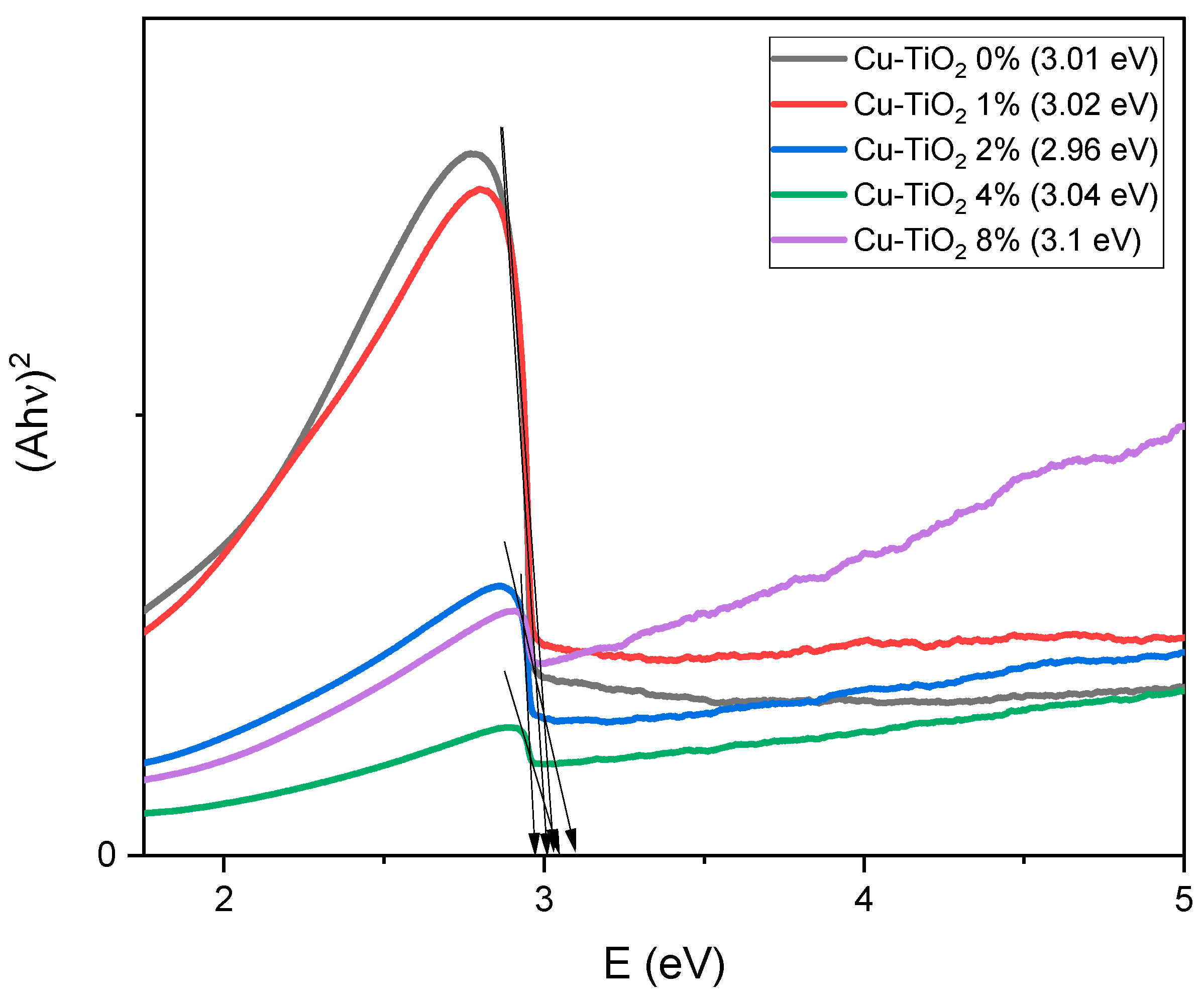 Inorganics 12 00188 g007