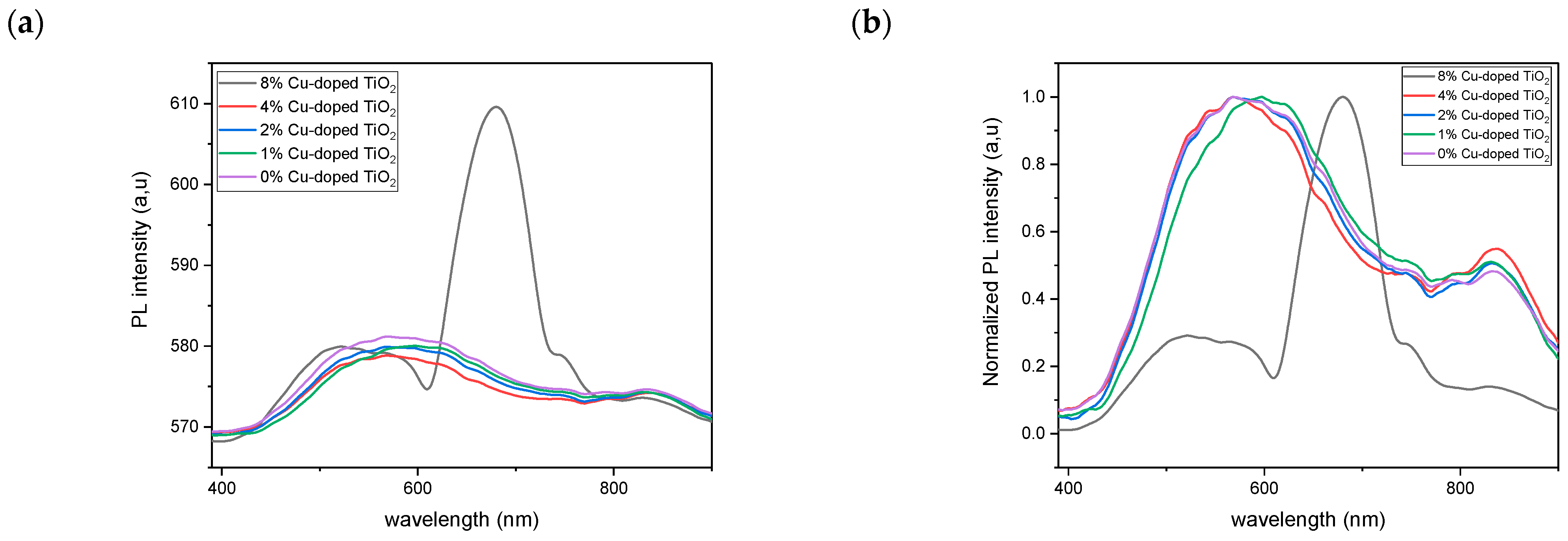 Inorganics 12 00188 g008