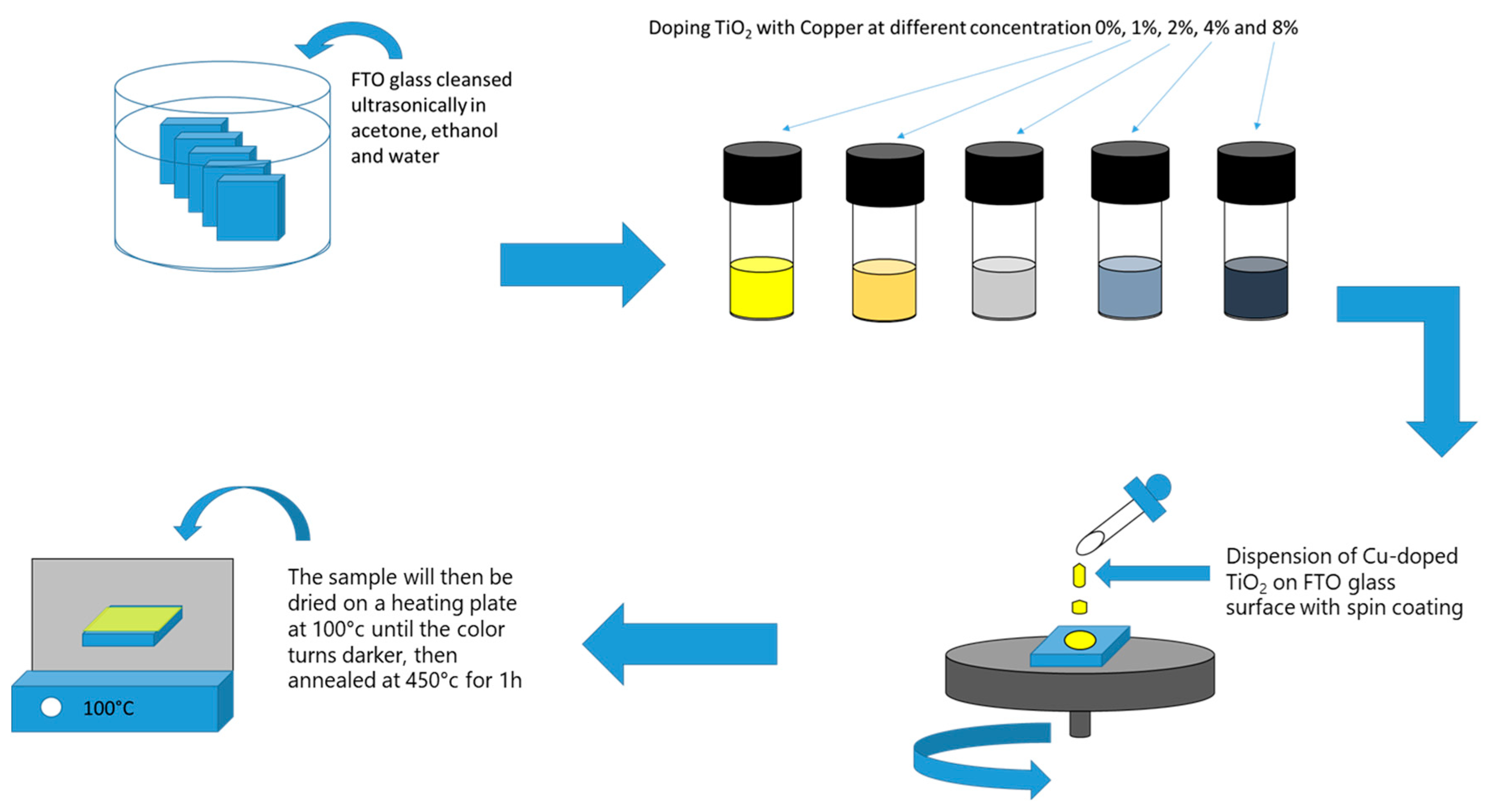 Inorganics 12 00188 g009
