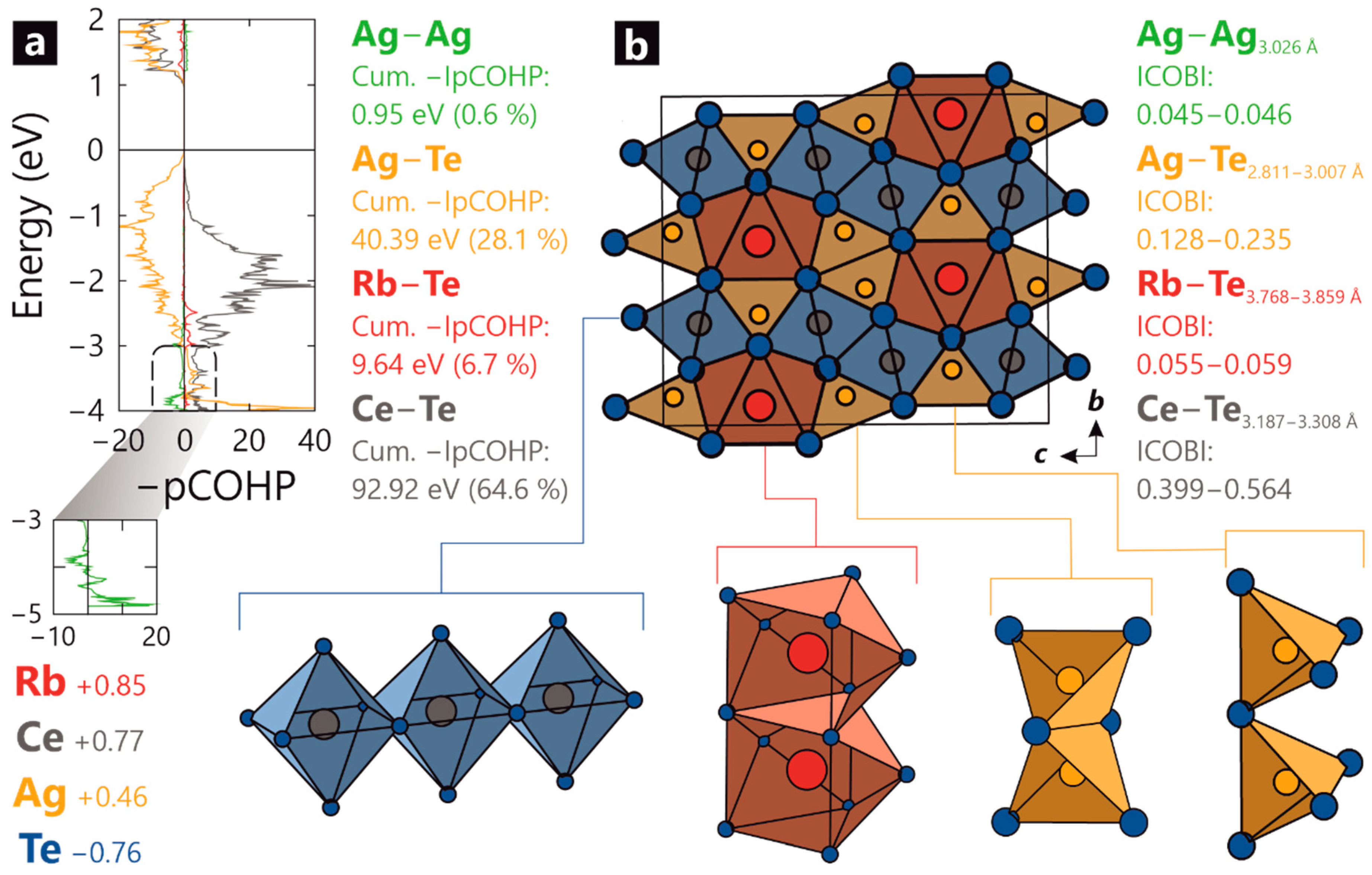 Inorganics 12 00192 g001