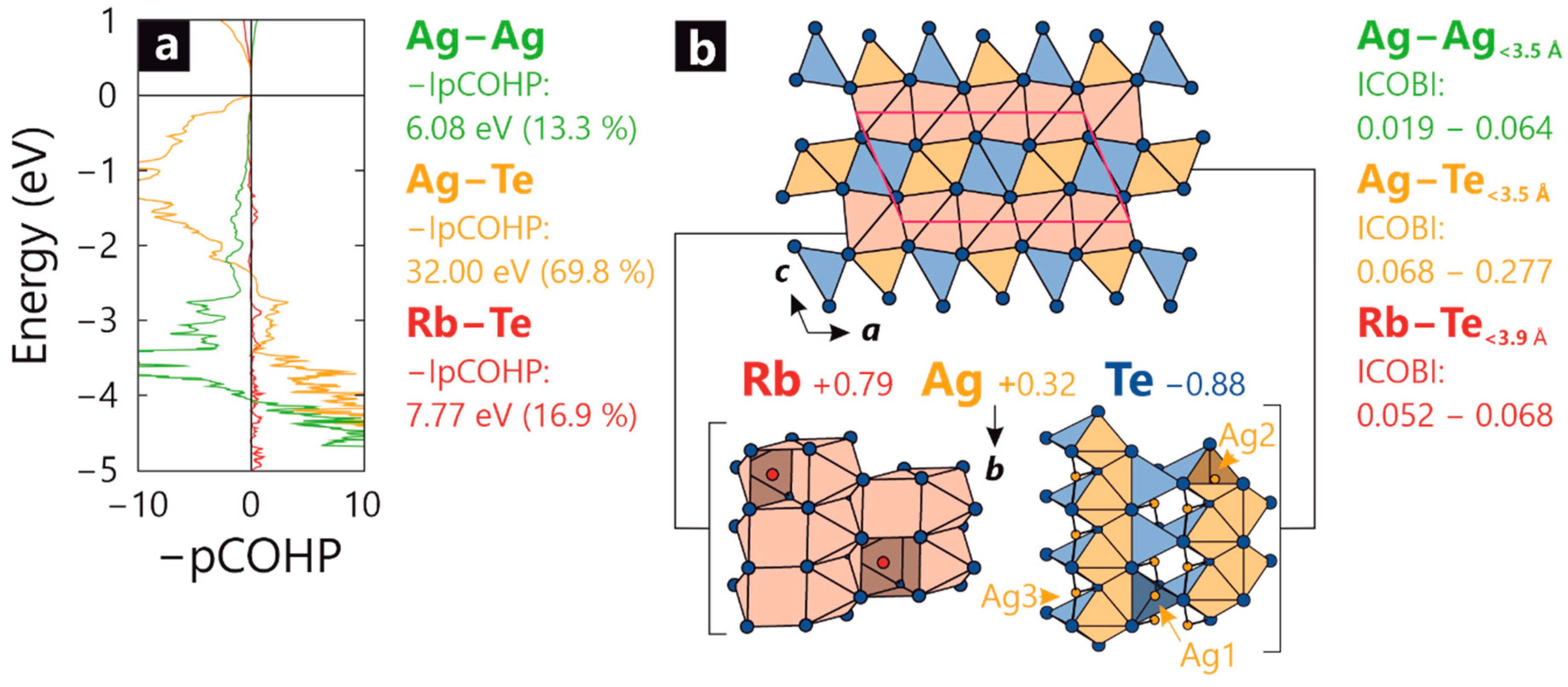 Inorganics 12 00192 g002
