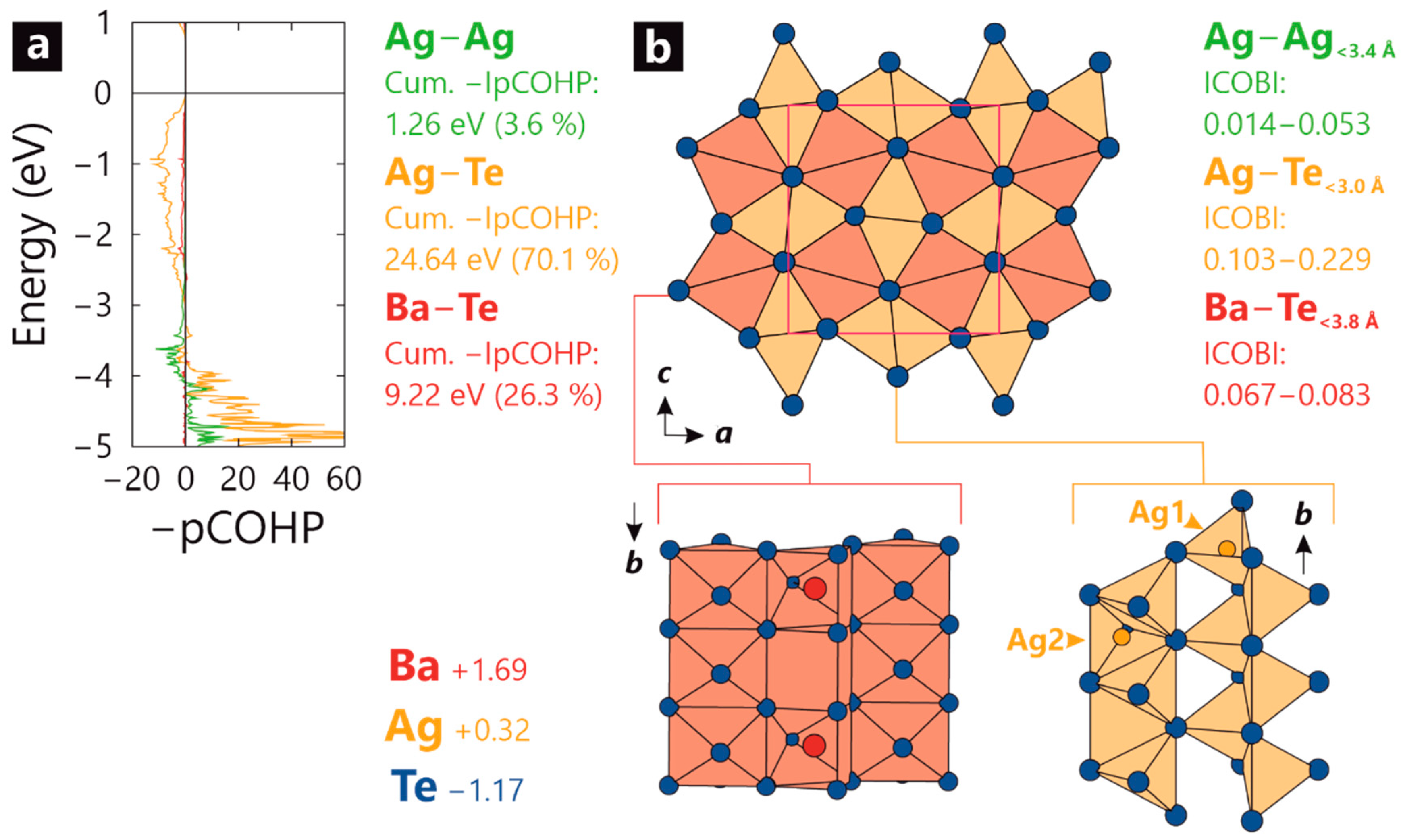Inorganics 12 00192 g003