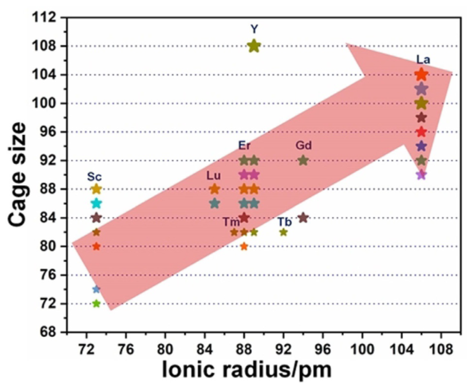 Inorganics 12 00193 g002