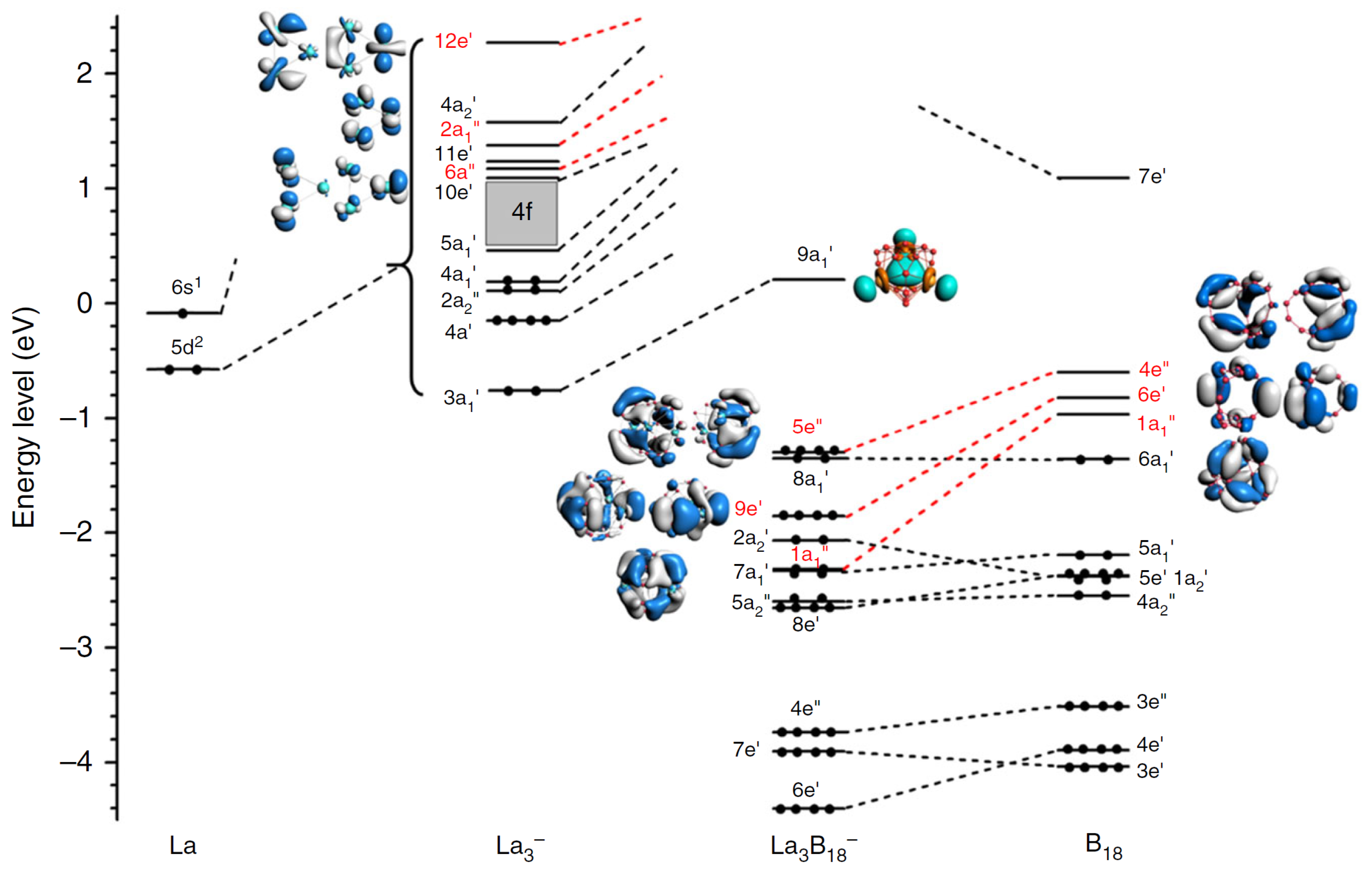 Inorganics 12 00193 g005