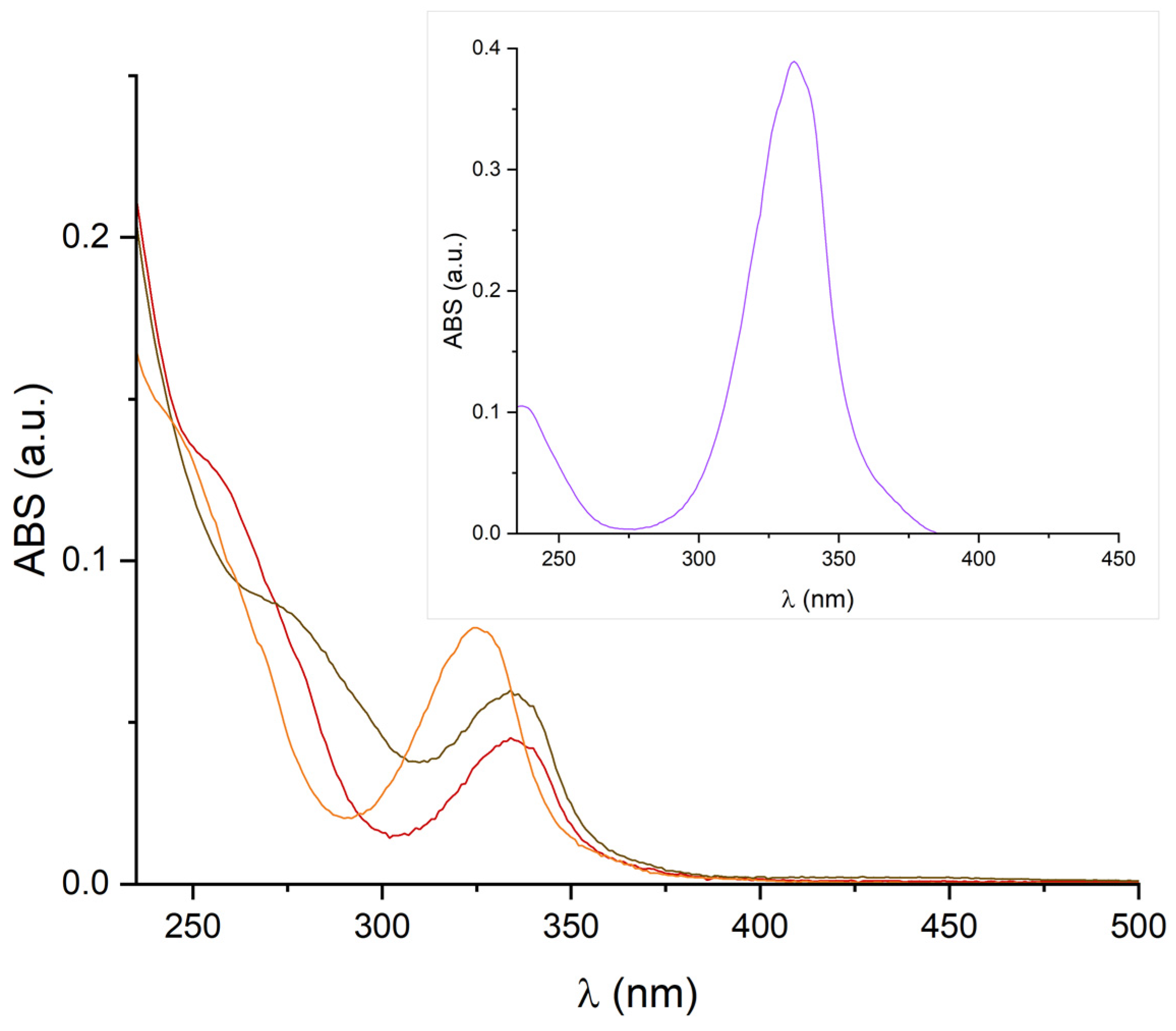 Inorganics 12 00201 g006