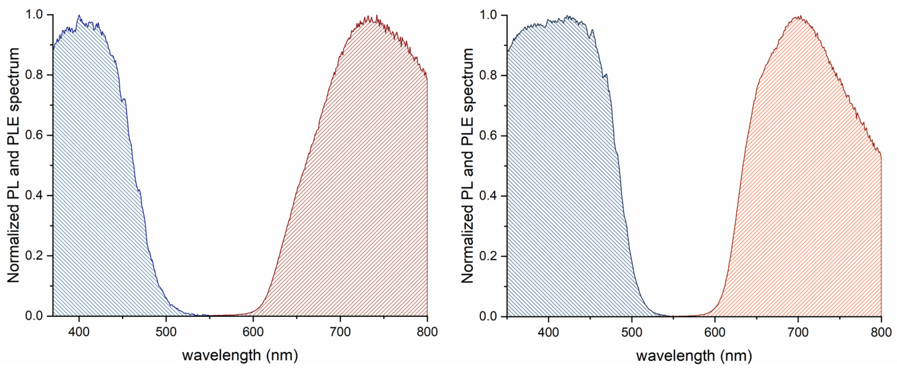 Inorganics 12 00201 g007