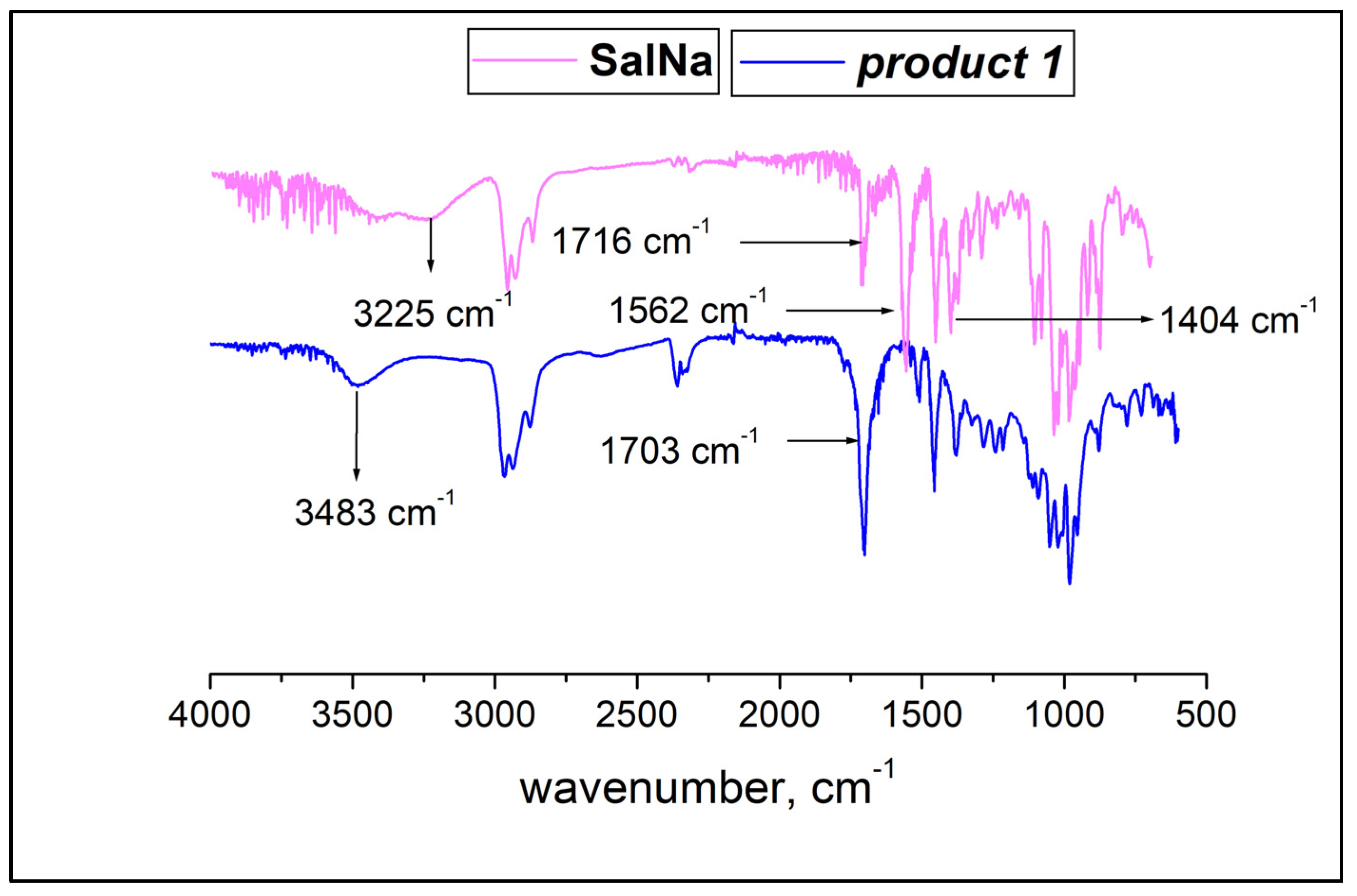 Inorganics 12 00206 g002 Inorganics 12 00206 g002