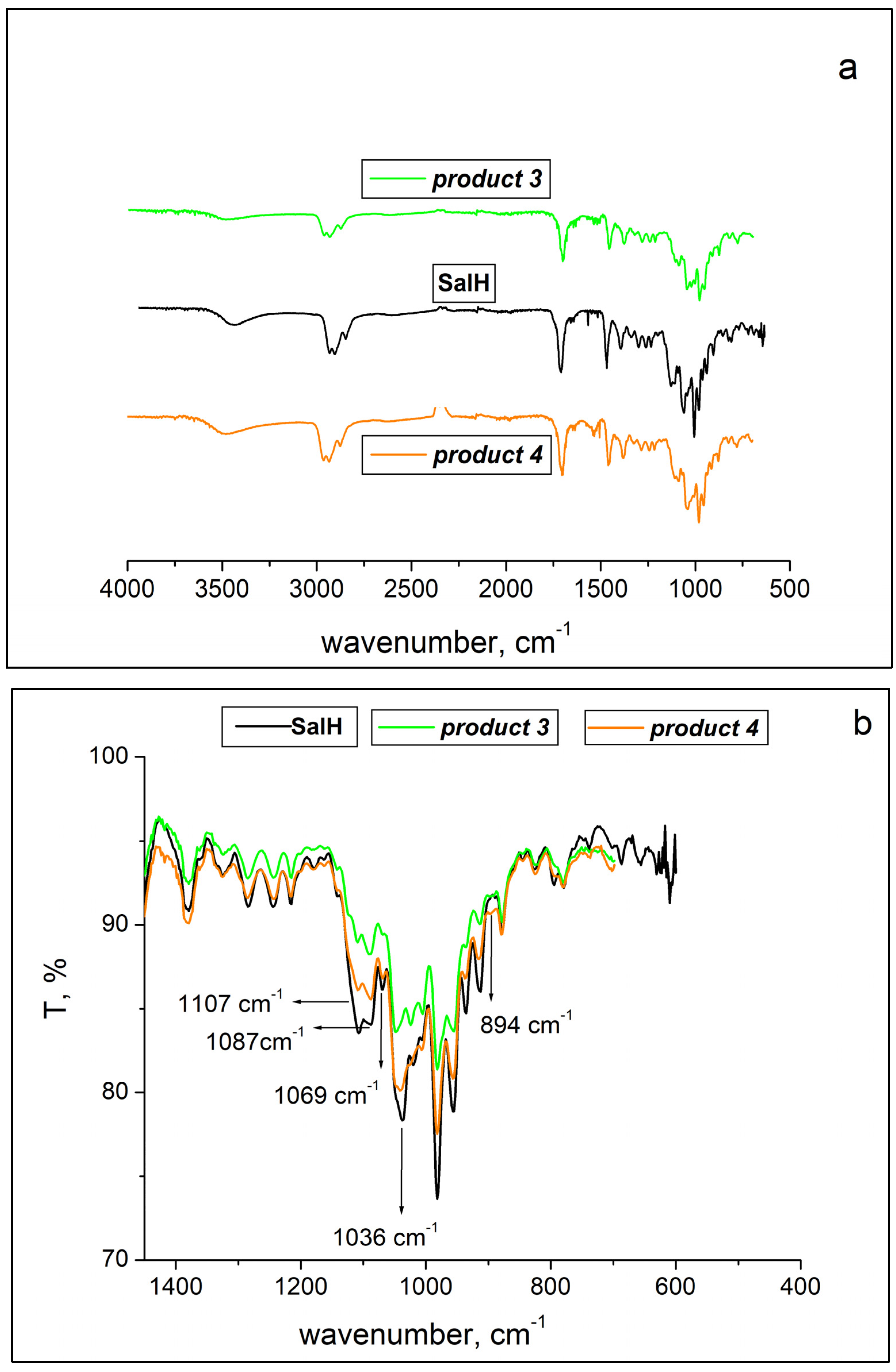 Inorganics 12 00206 g004 Inorganics 12 00206 g004