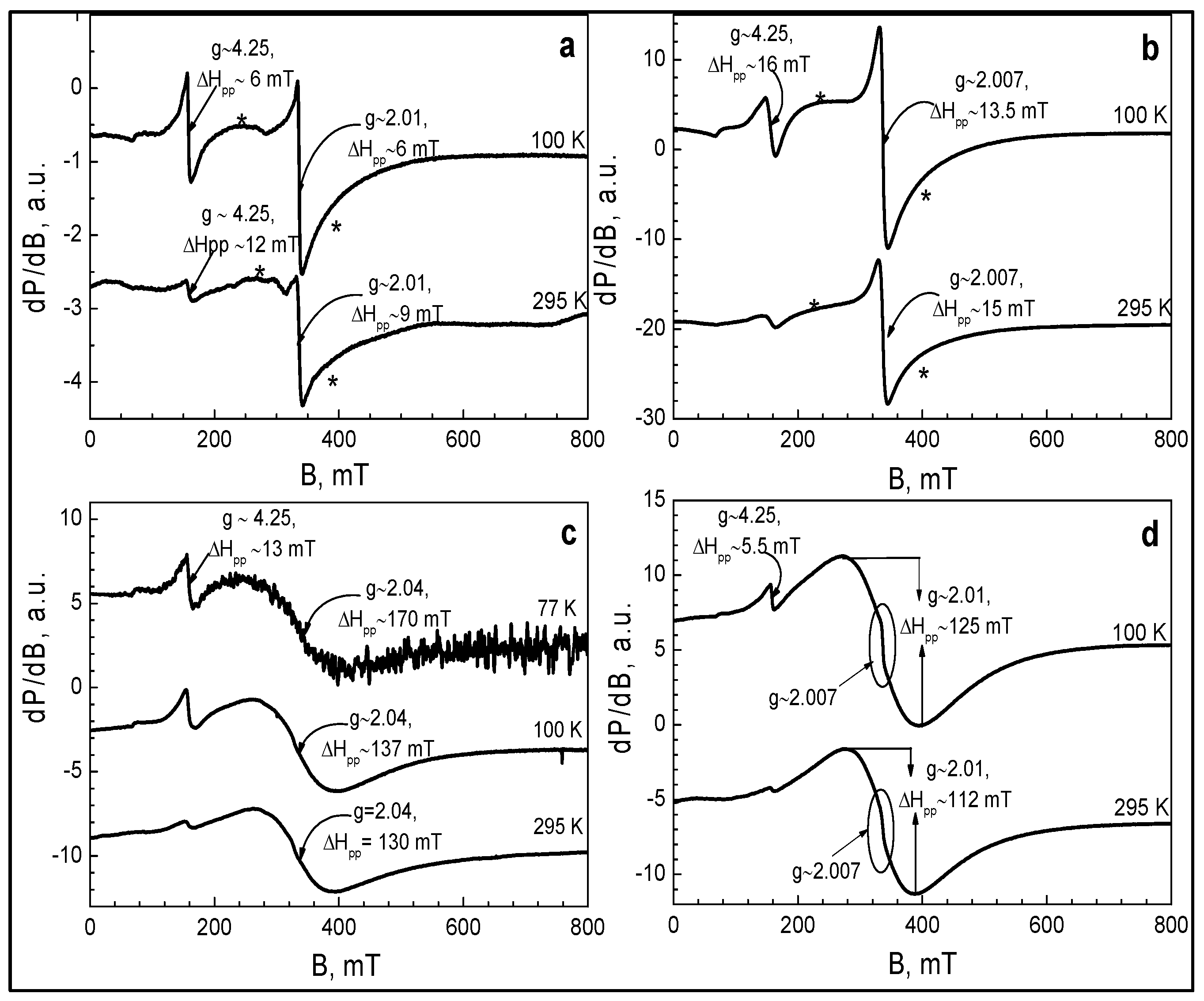 Inorganics 12 00206 g005 Inorganics 12 00206 g005