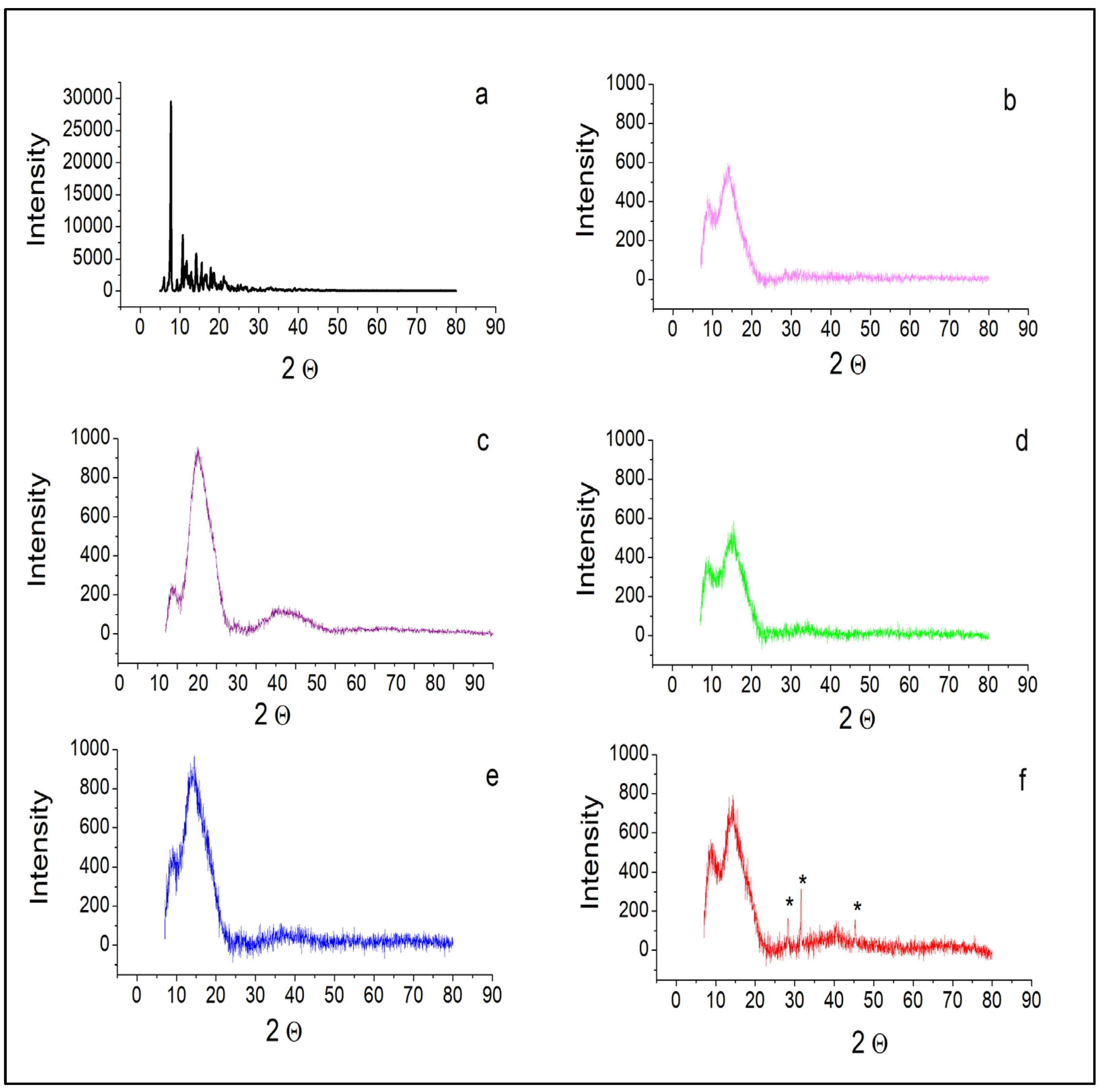 Inorganics 12 00206 g006 Inorganics 12 00206 g006