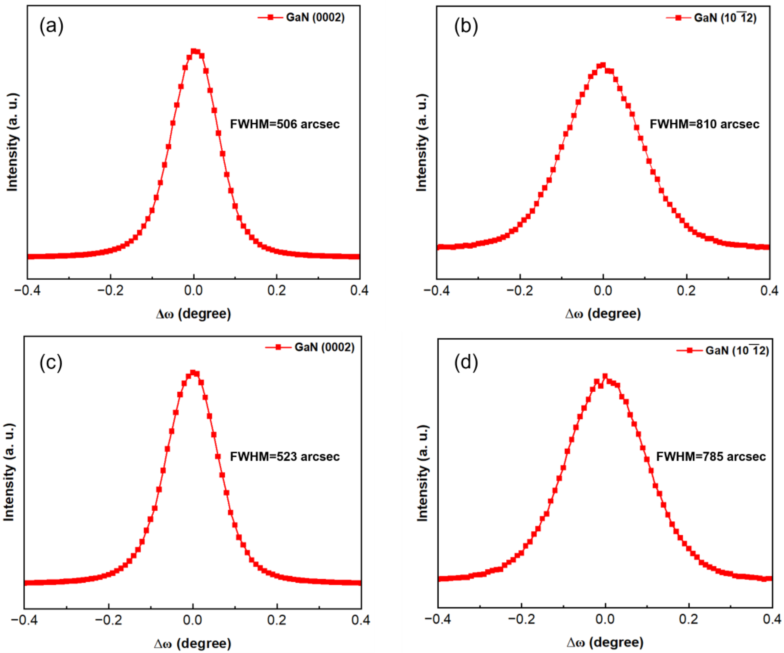 Inorganics 12 00207 g003