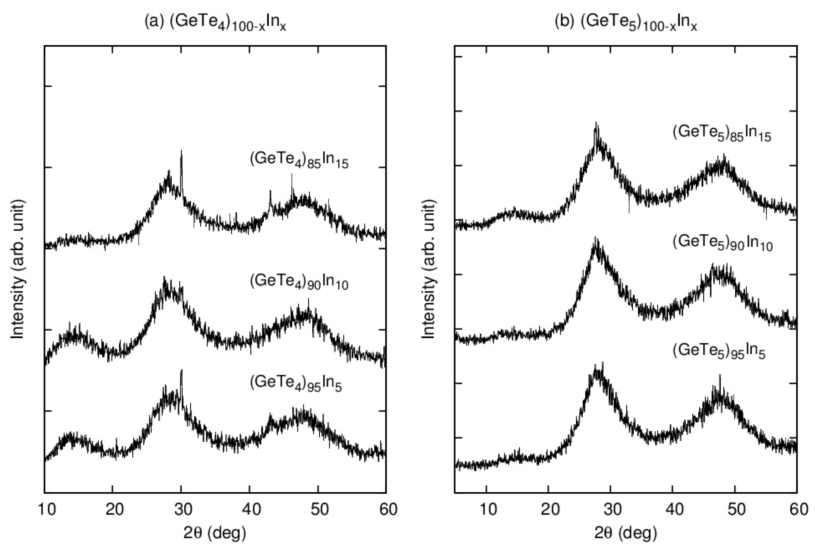 Inorganics 12 00209 g002