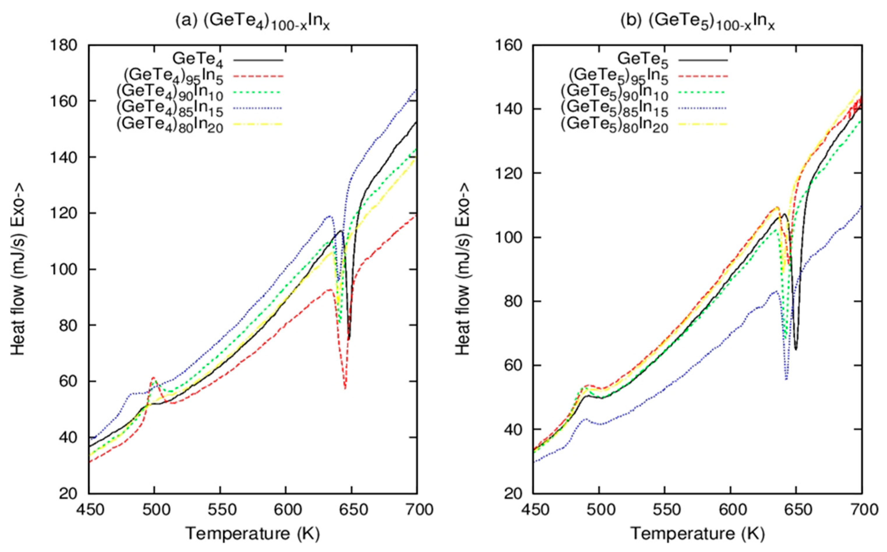 Inorganics 12 00209 g003