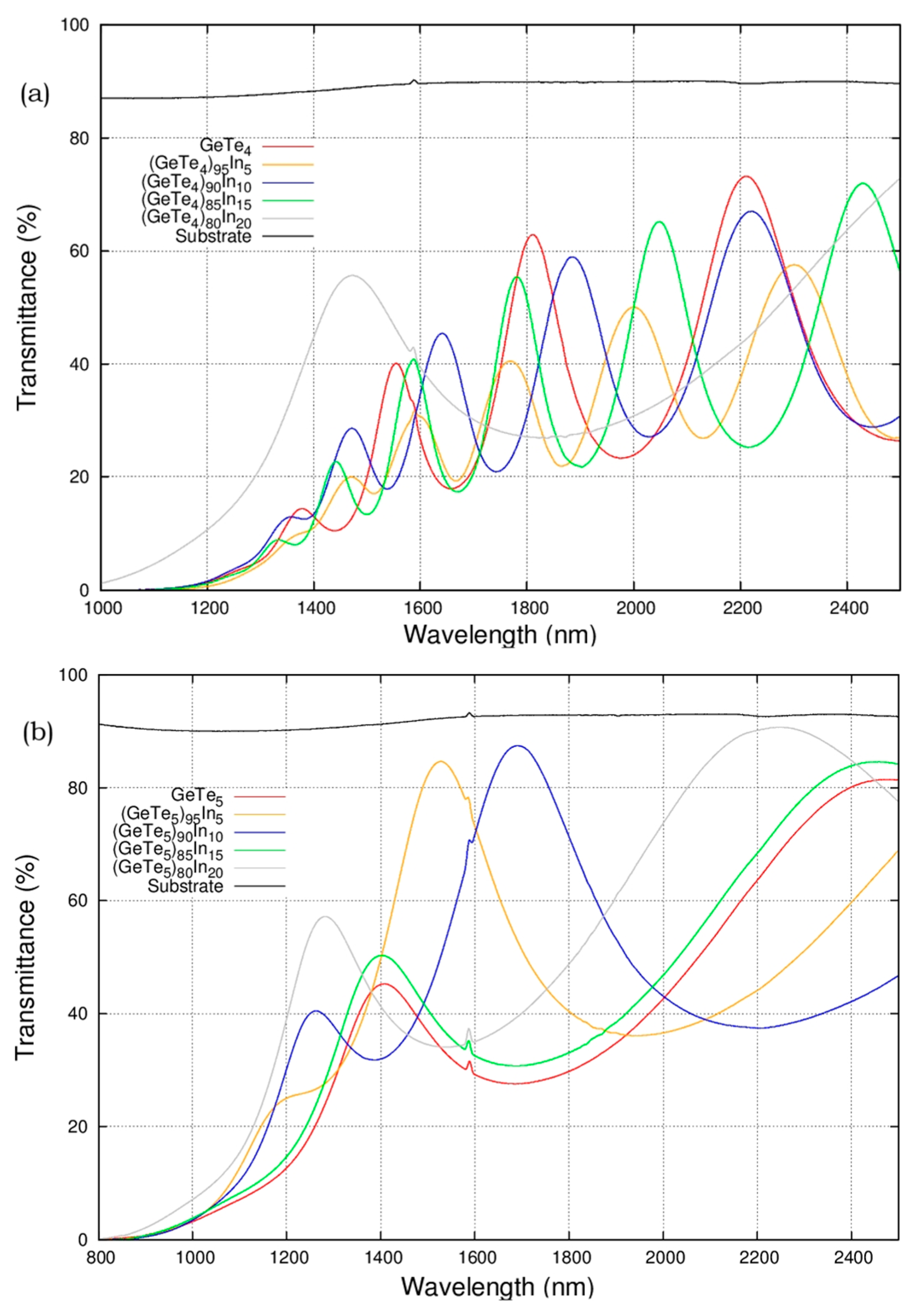 Inorganics 12 00209 g006