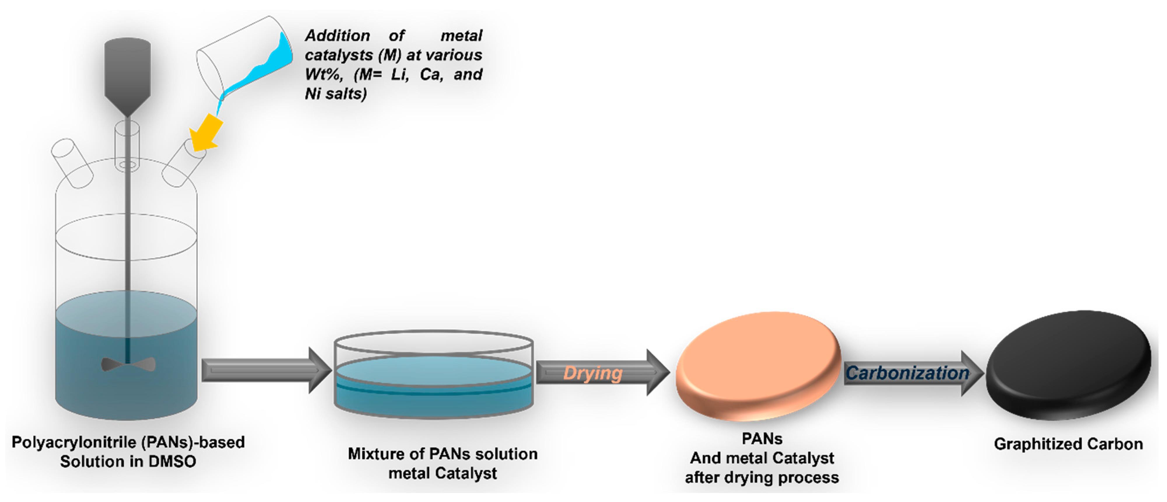 Inorganics 12 00212 g001