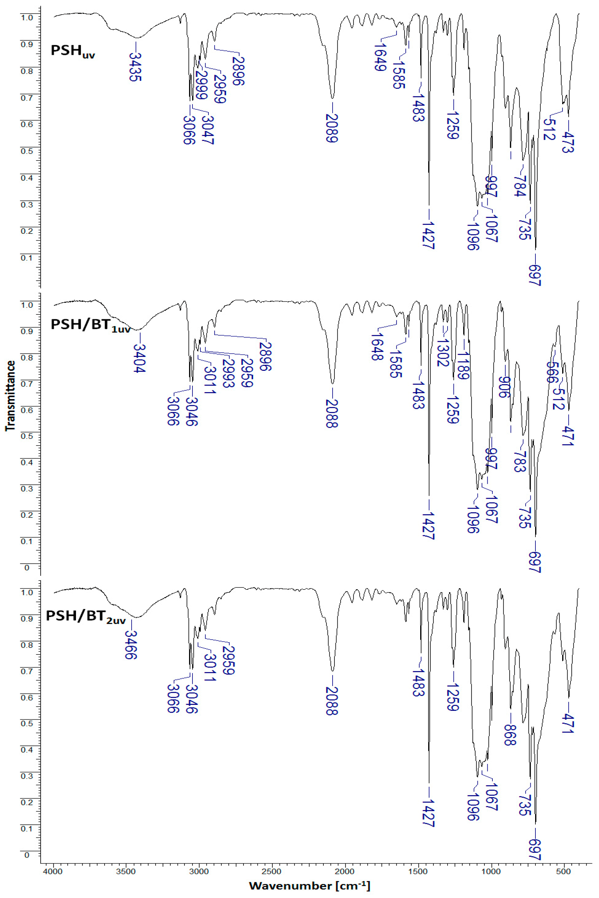 Inorganics 12 00213 g003