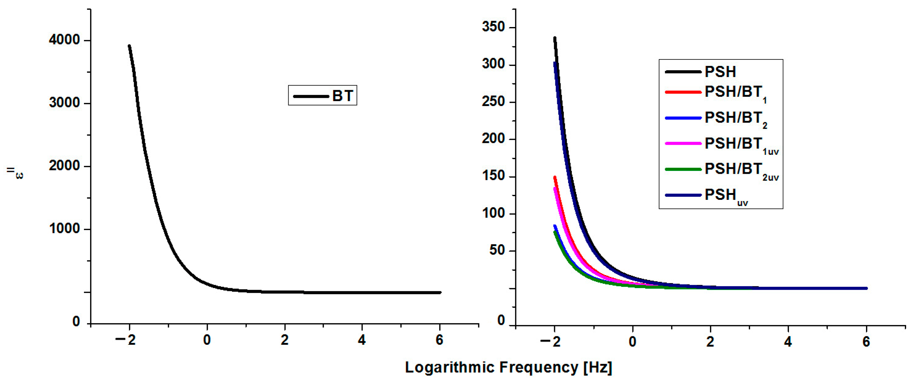 Inorganics 12 00213 g006