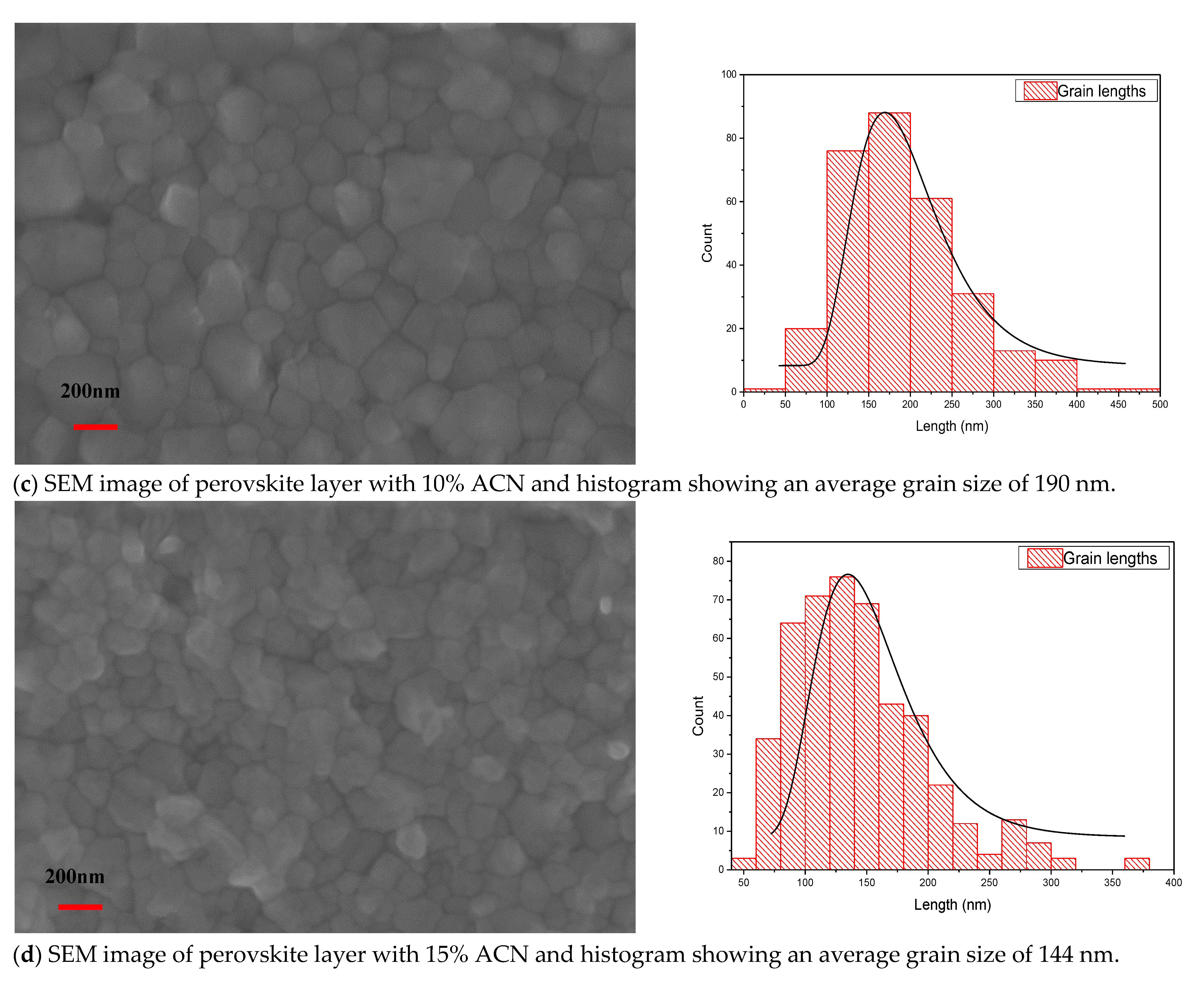 Inorganics 12 00214 g001b