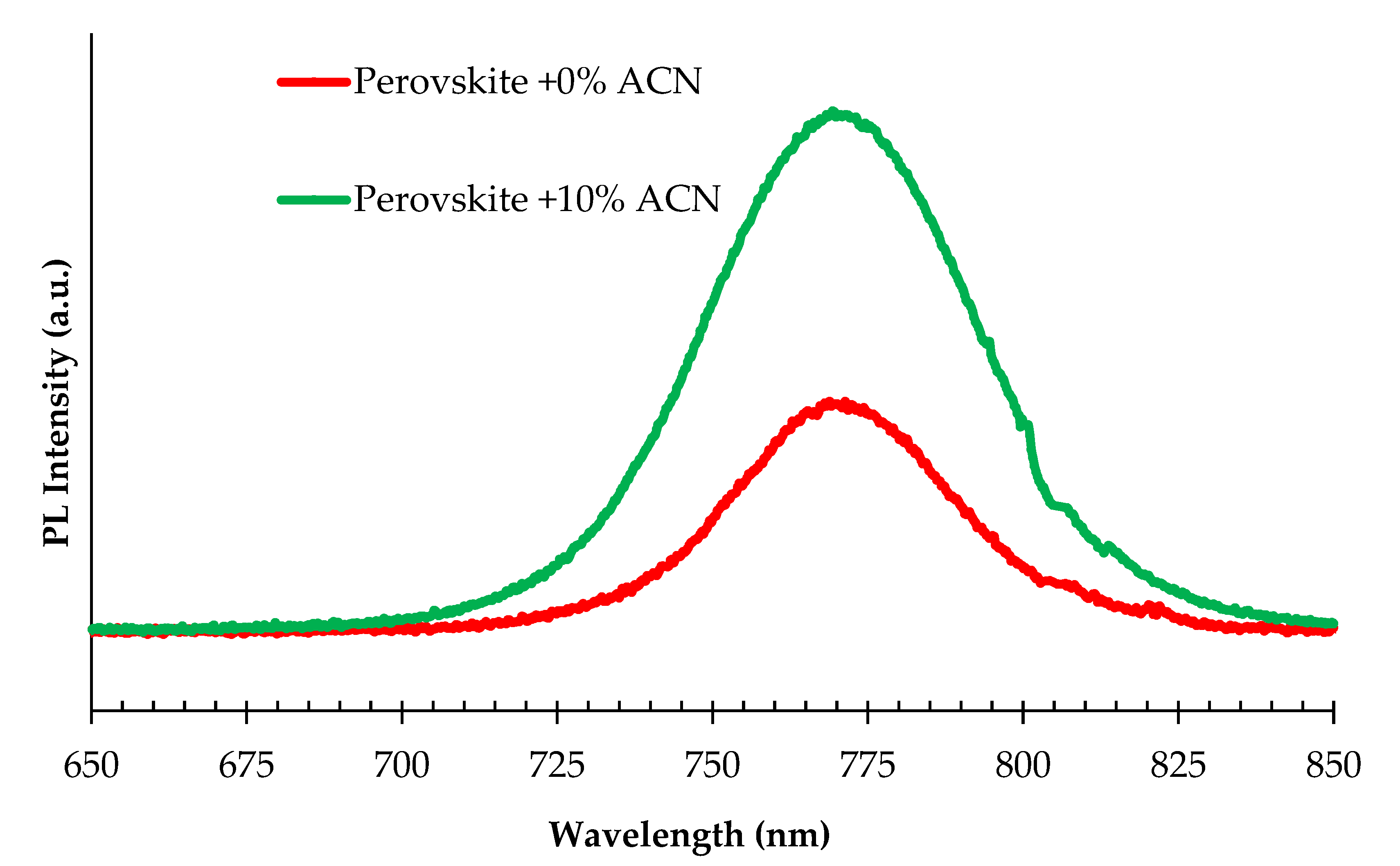 Inorganics 12 00214 g004