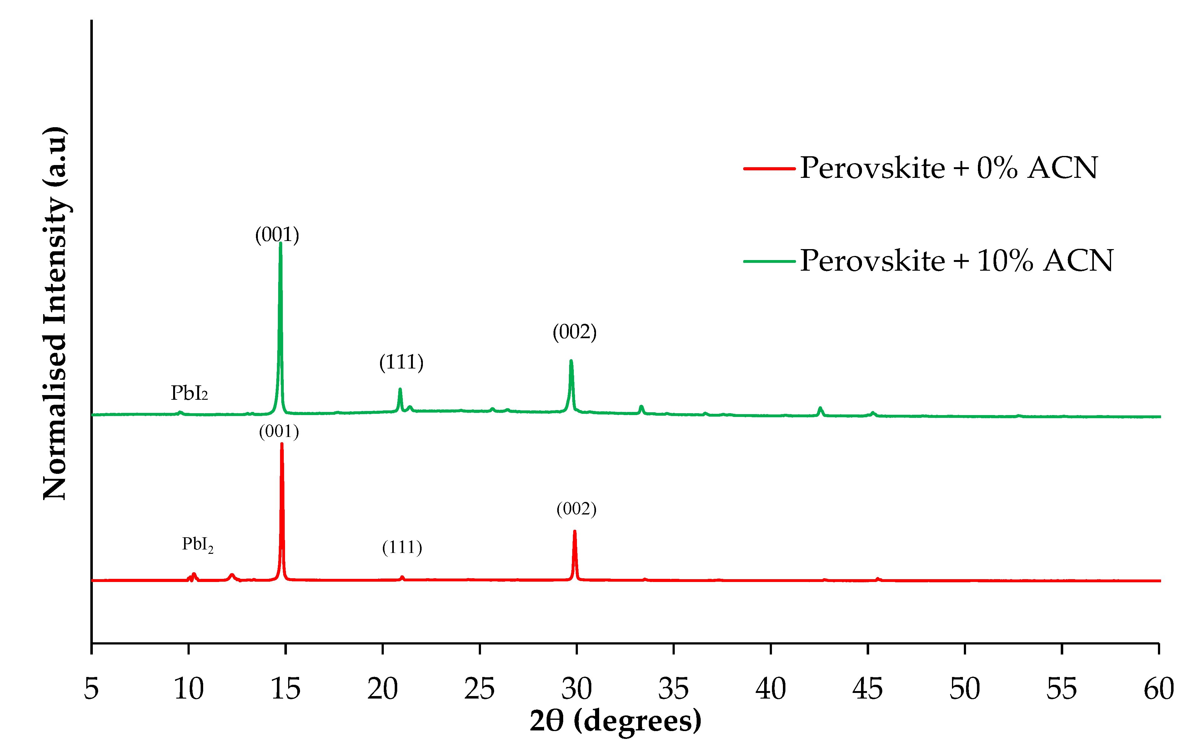 Inorganics 12 00214 g005