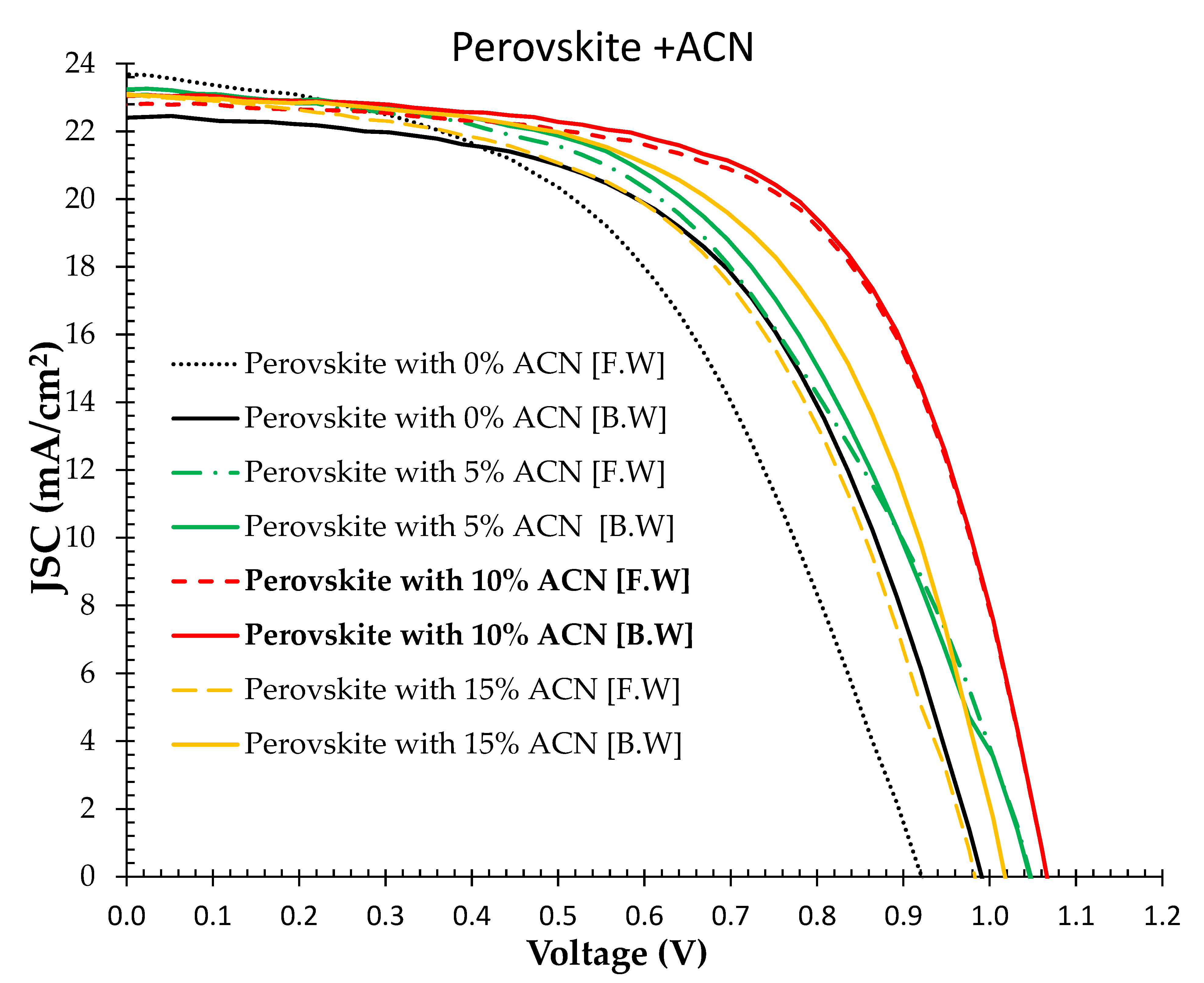Inorganics 12 00214 g006