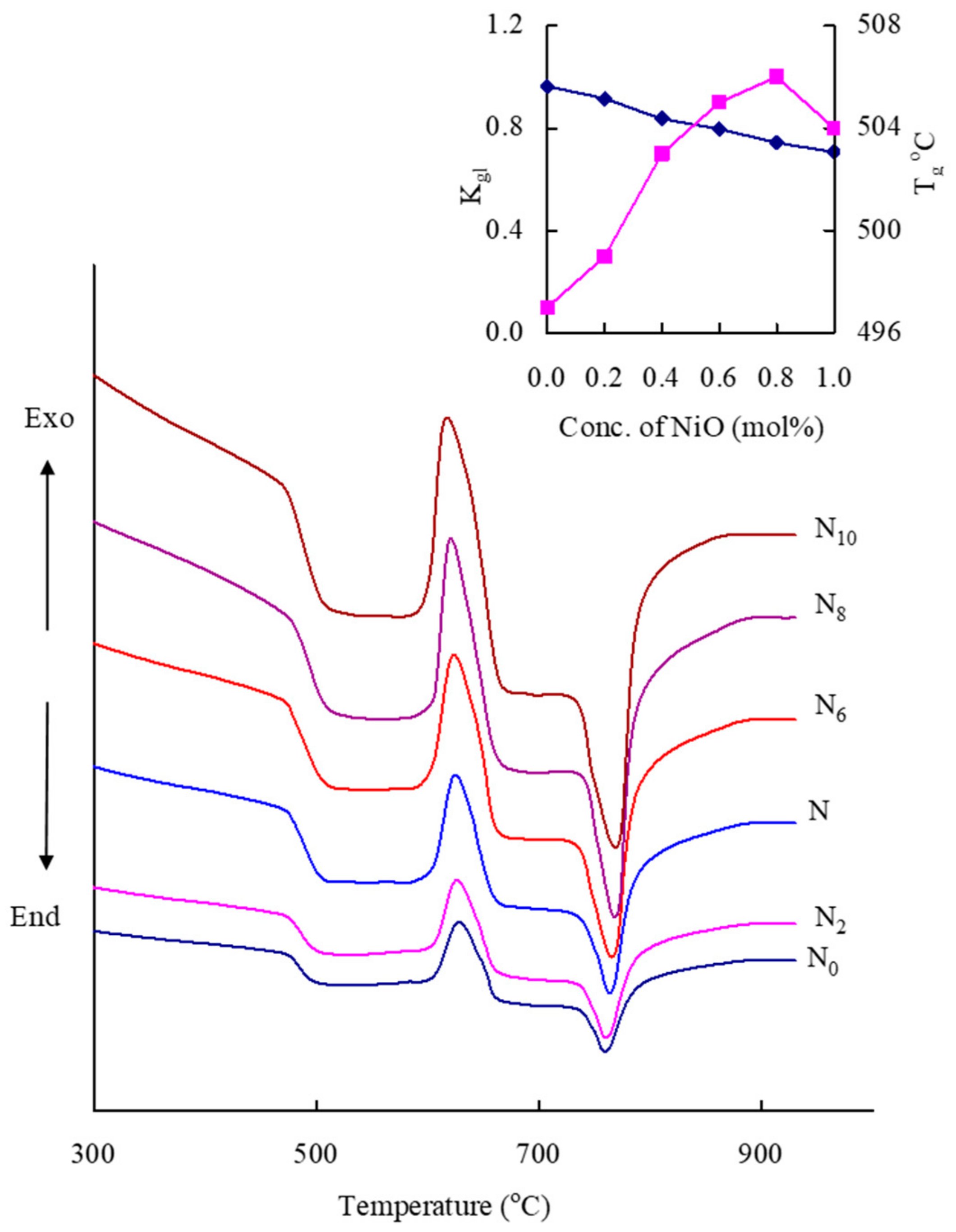 Inorganics 12 00215 g002