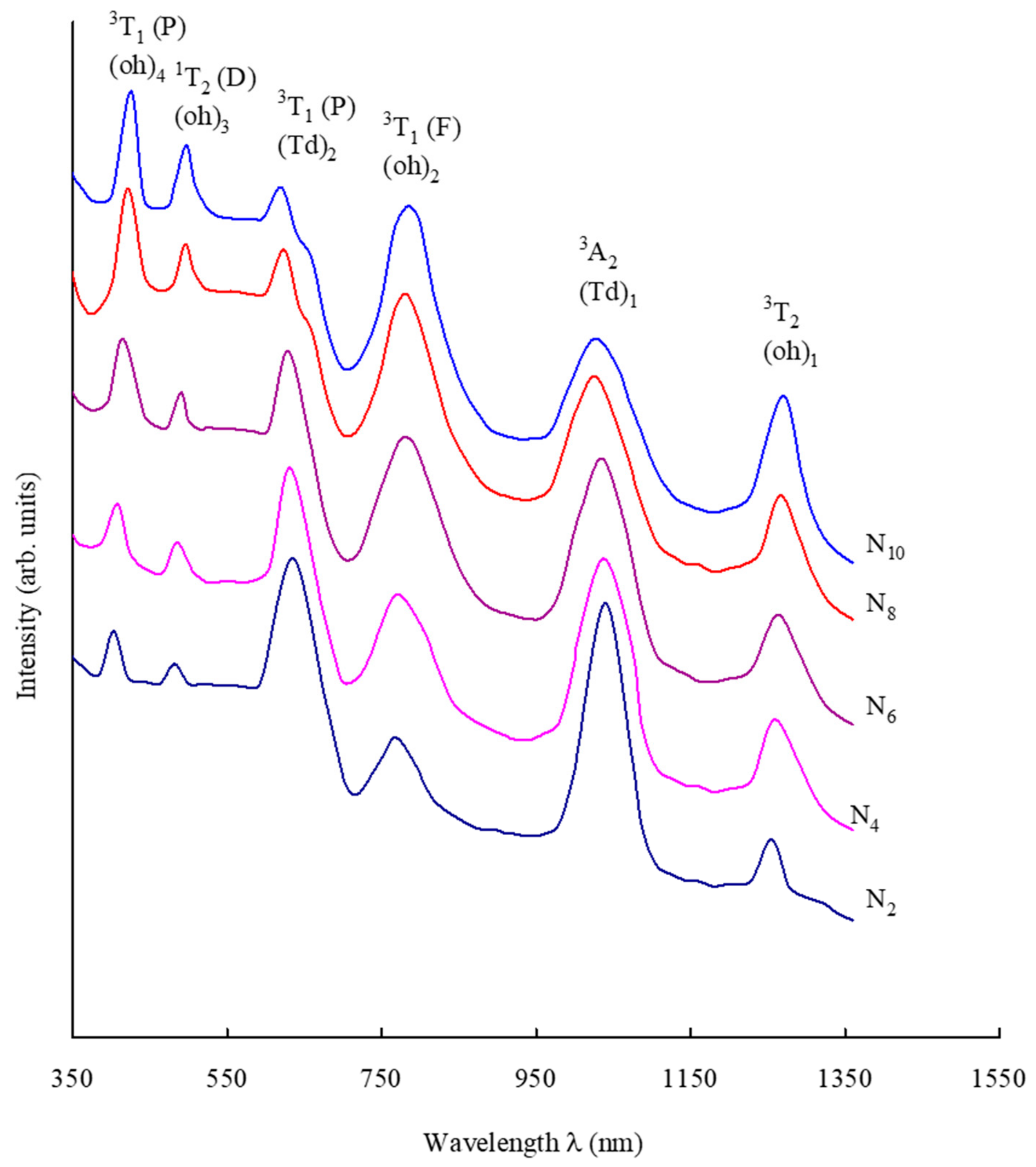 Inorganics 12 00215 g003