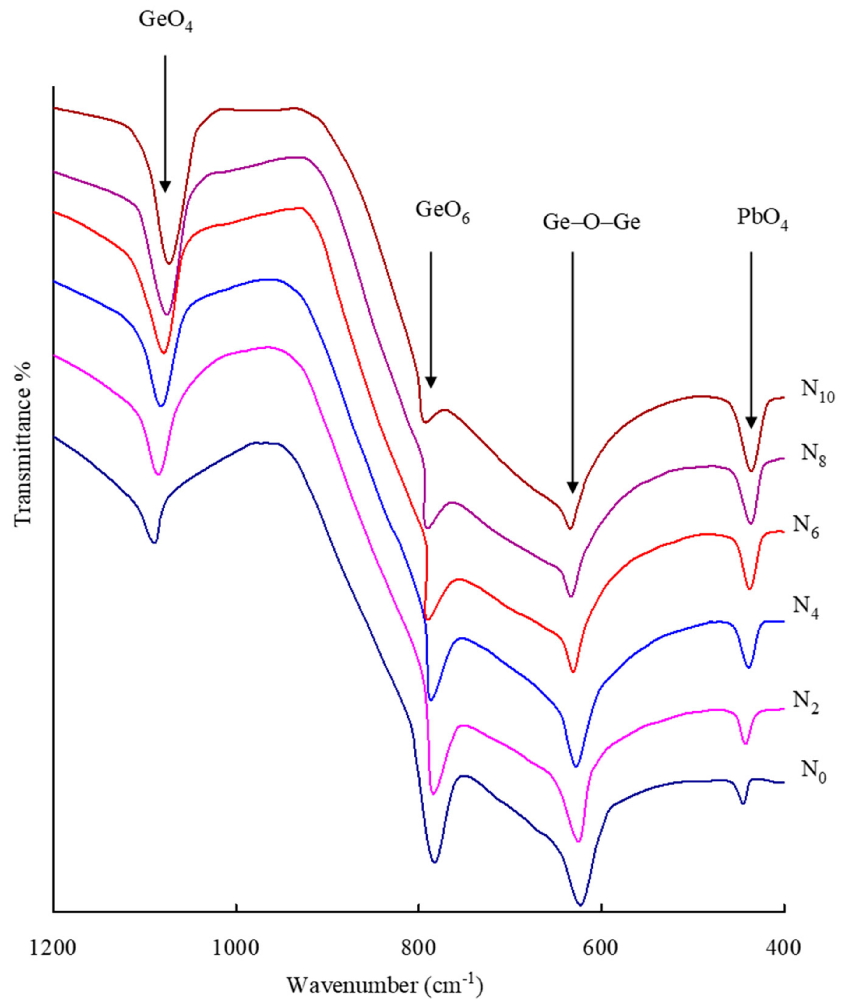 Inorganics 12 00215 g005