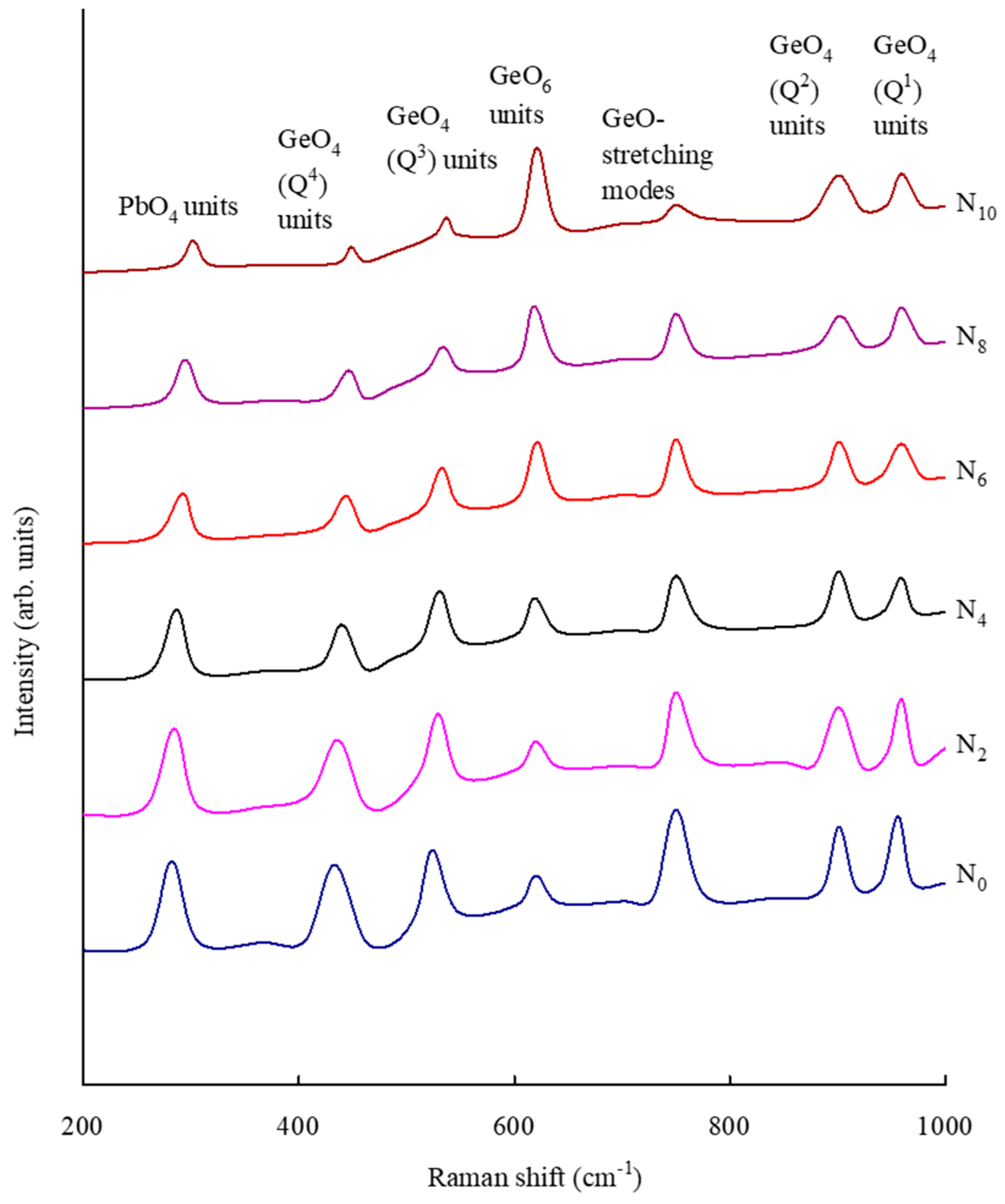 Inorganics 12 00215 g006