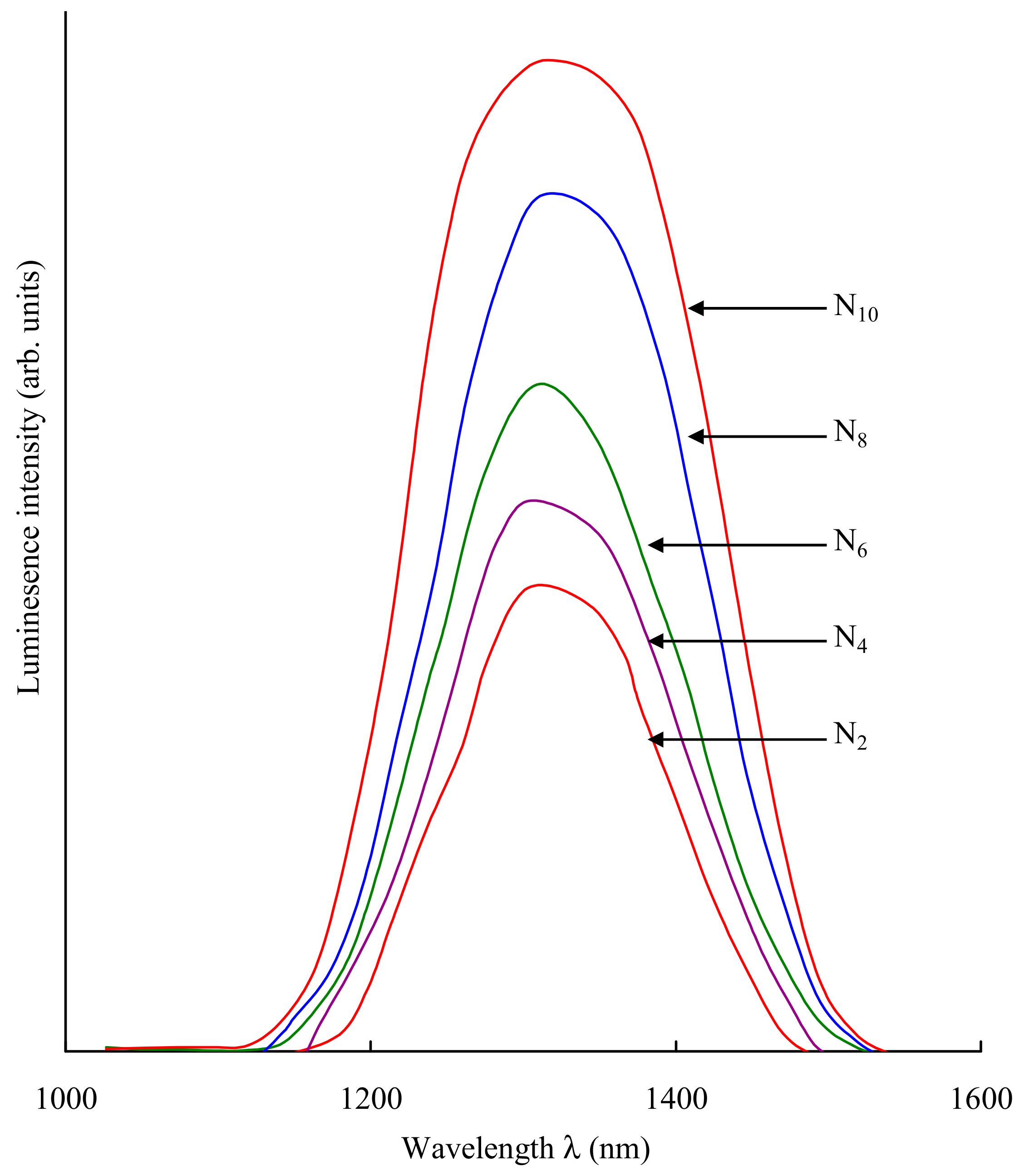 Inorganics 12 00215 g007