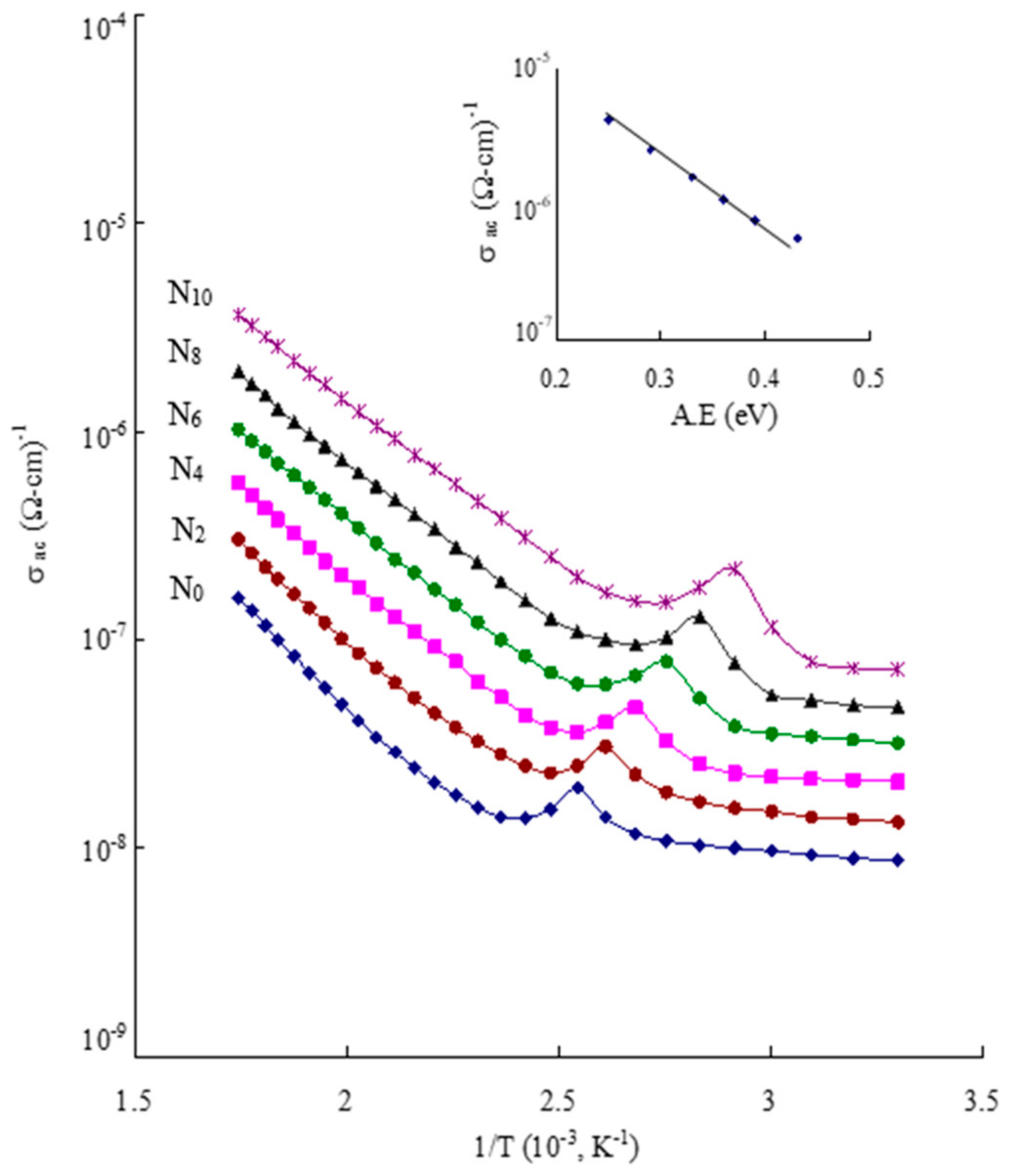 Inorganics 12 00215 g010