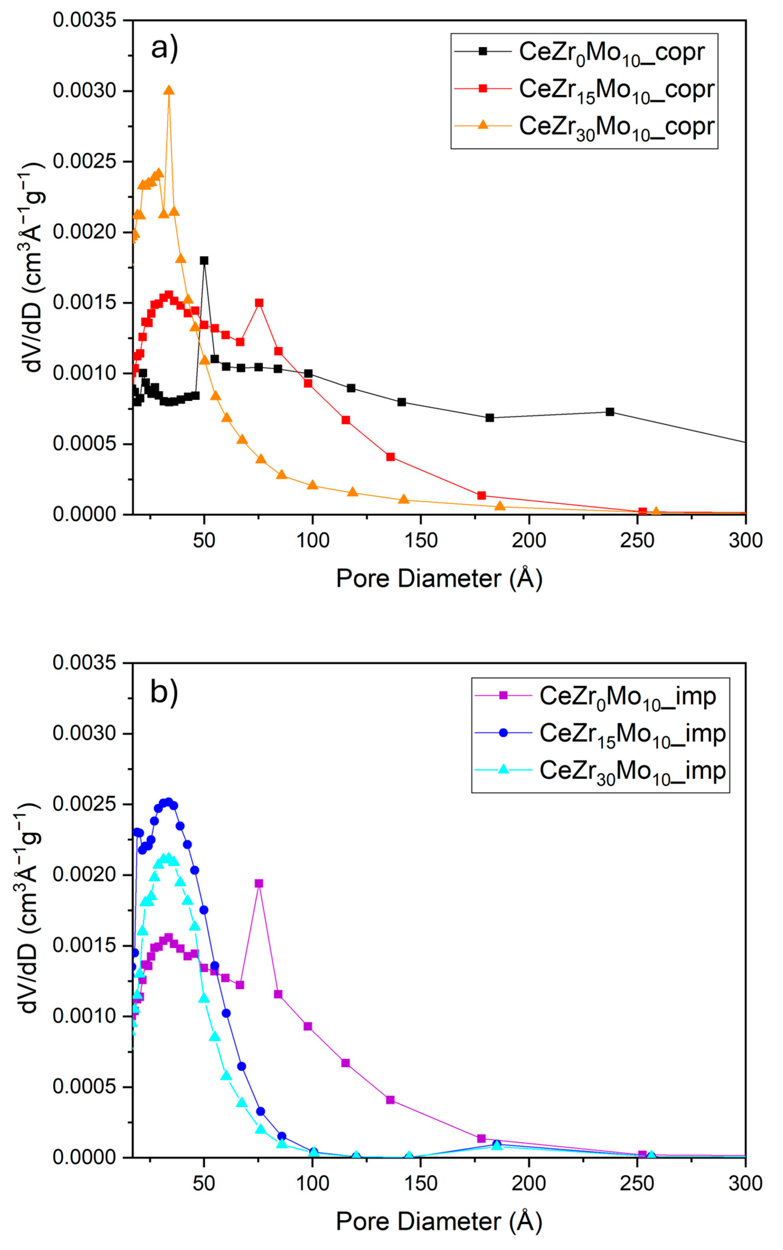 Inorganics 12 00217 g005