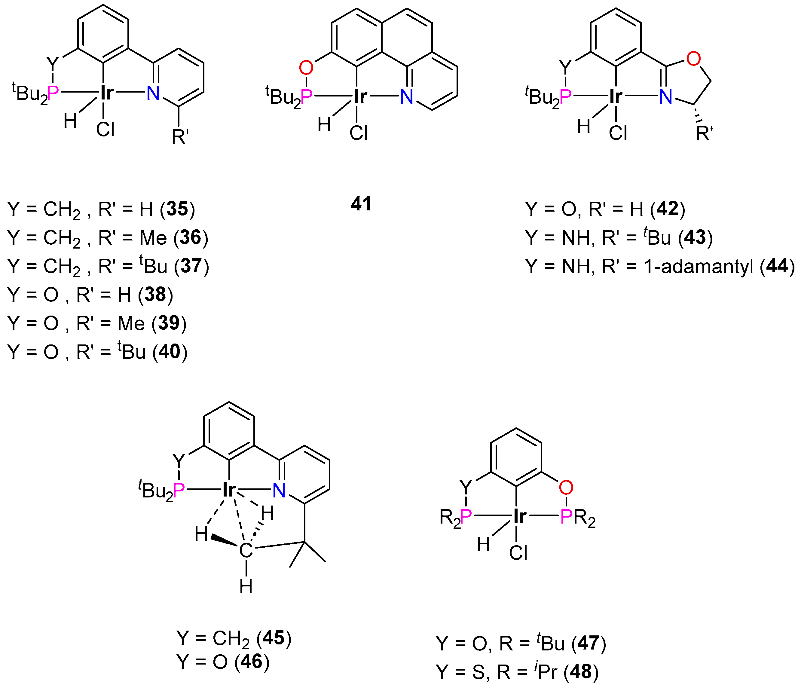 Inorganics 12 00221 g003