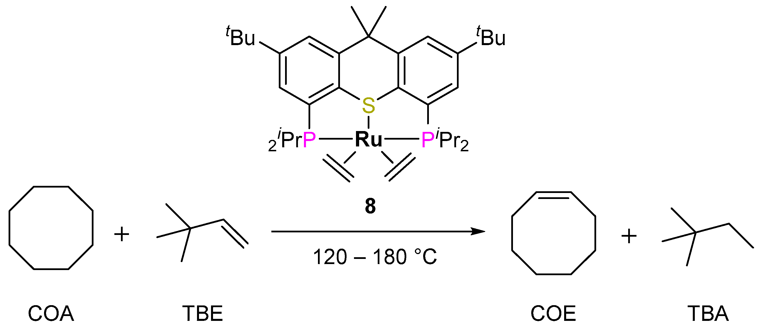 Inorganics 12 00221 sch007