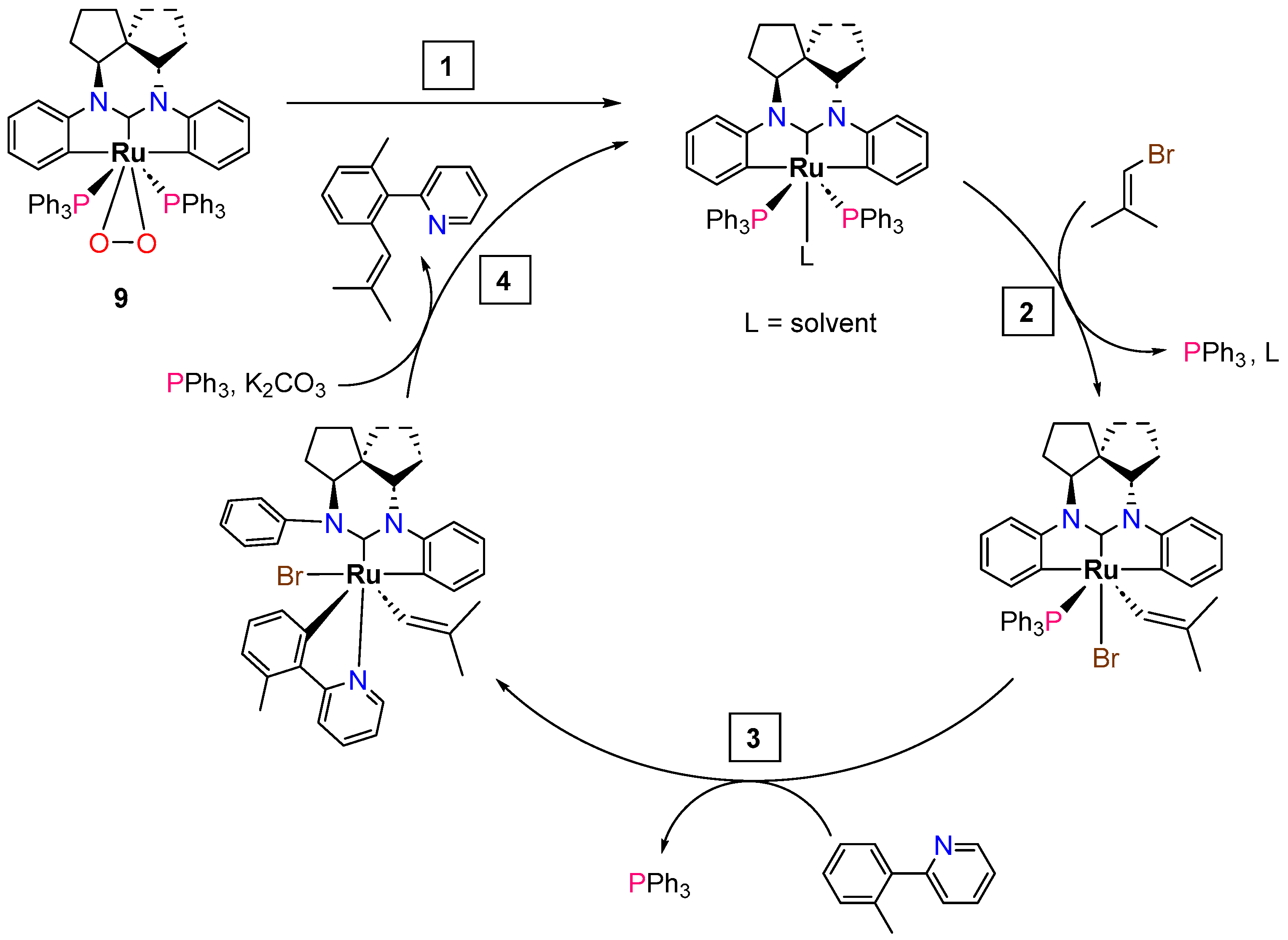 Inorganics 12 00221 sch008