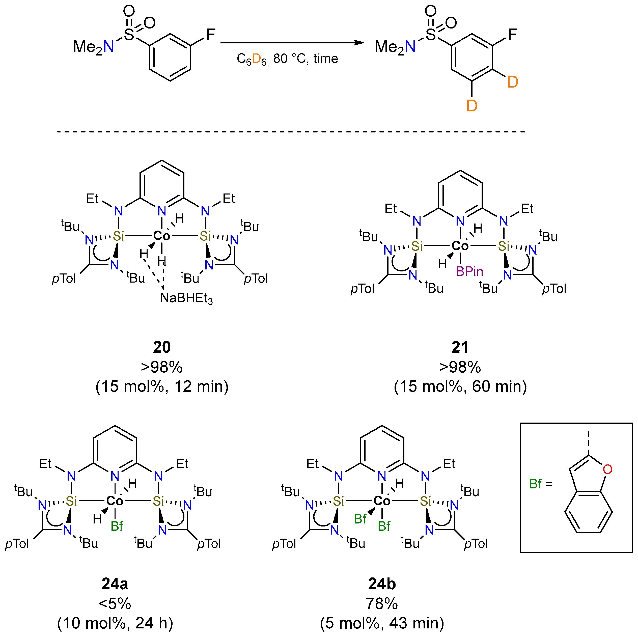 Inorganics 12 00221 sch020