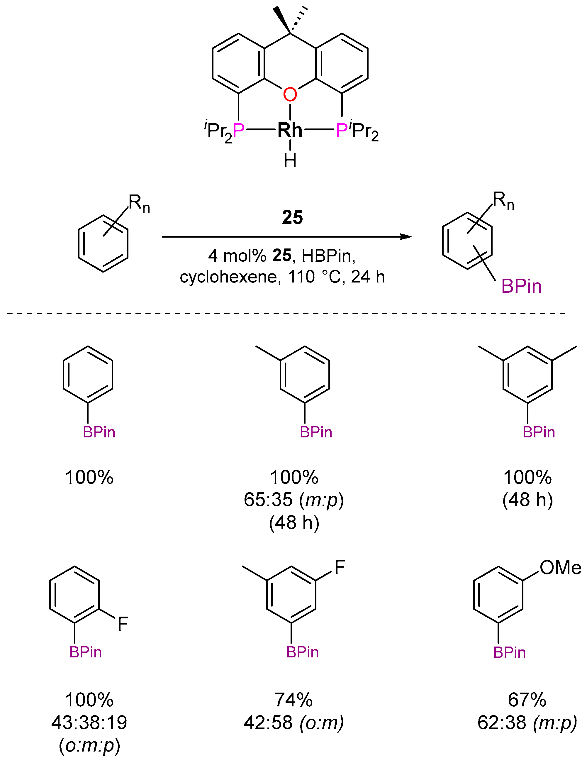 Inorganics 12 00221 sch021