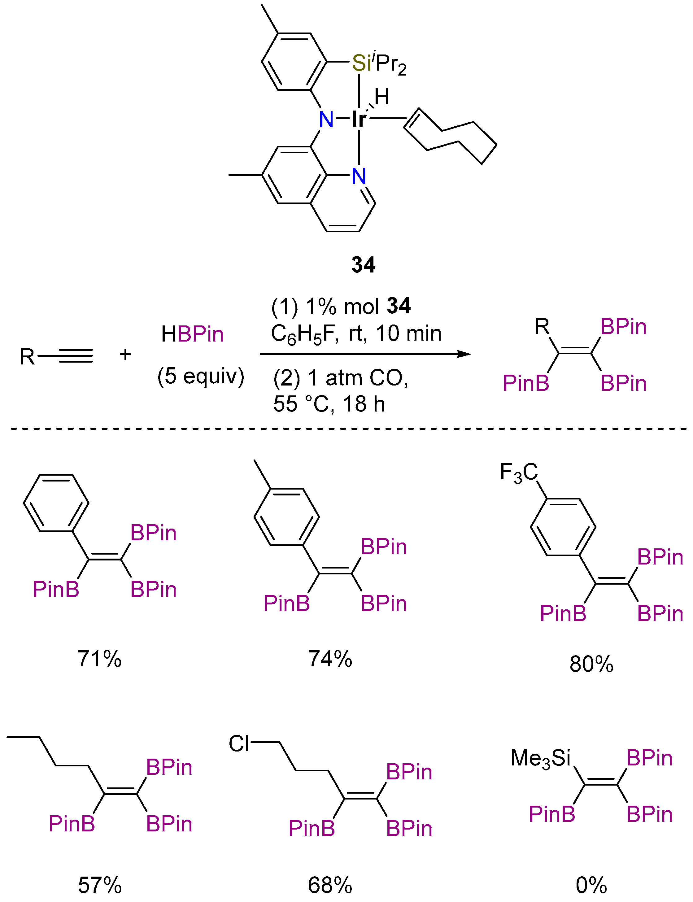 Inorganics 12 00221 sch025