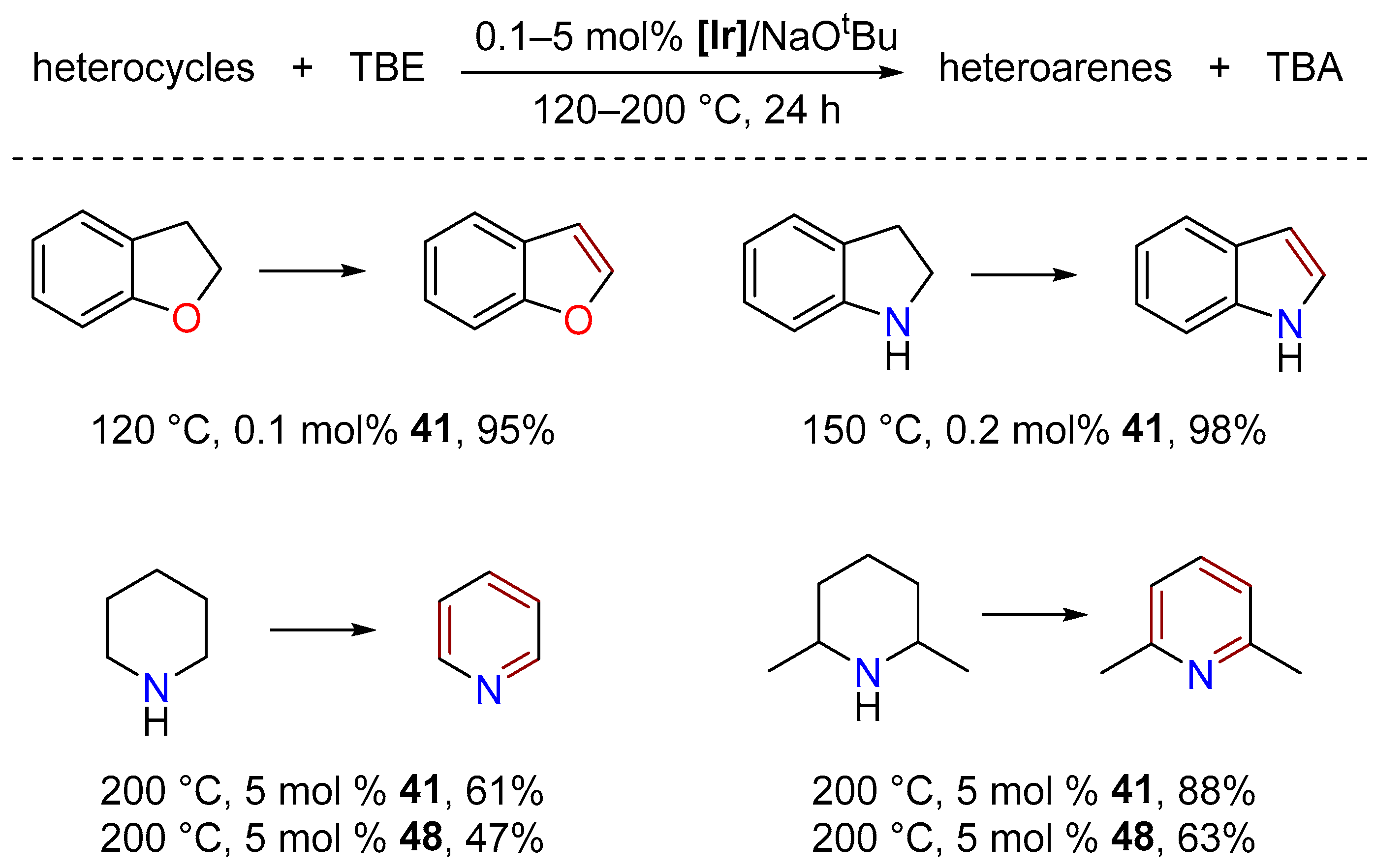 Inorganics 12 00221 sch027