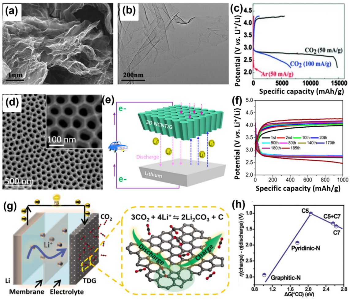 Inorganics 12 00222 g003