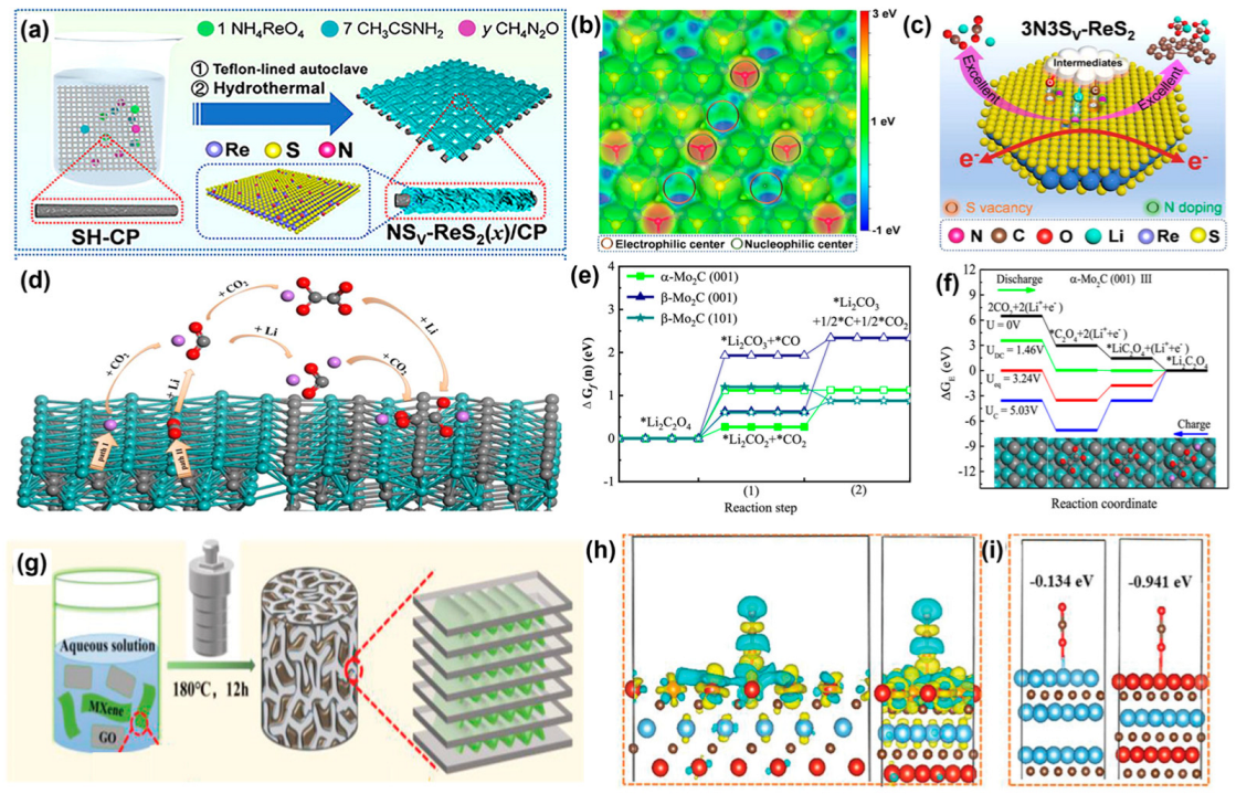 Inorganics 12 00222 g005