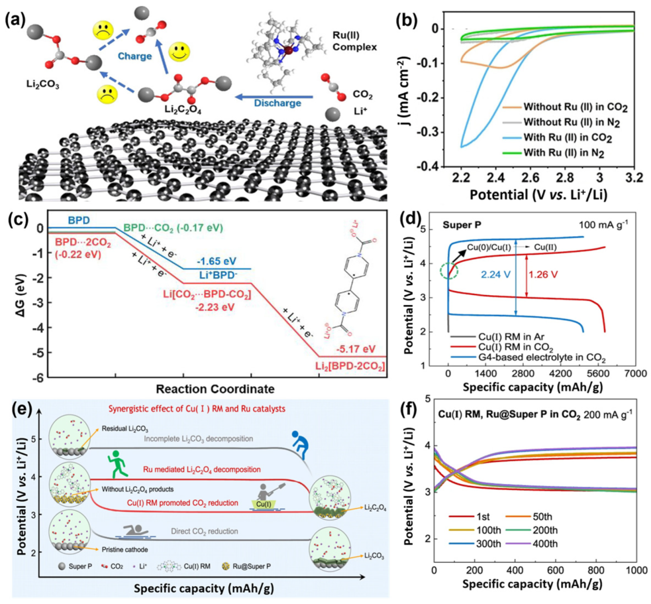 Inorganics 12 00222 g007