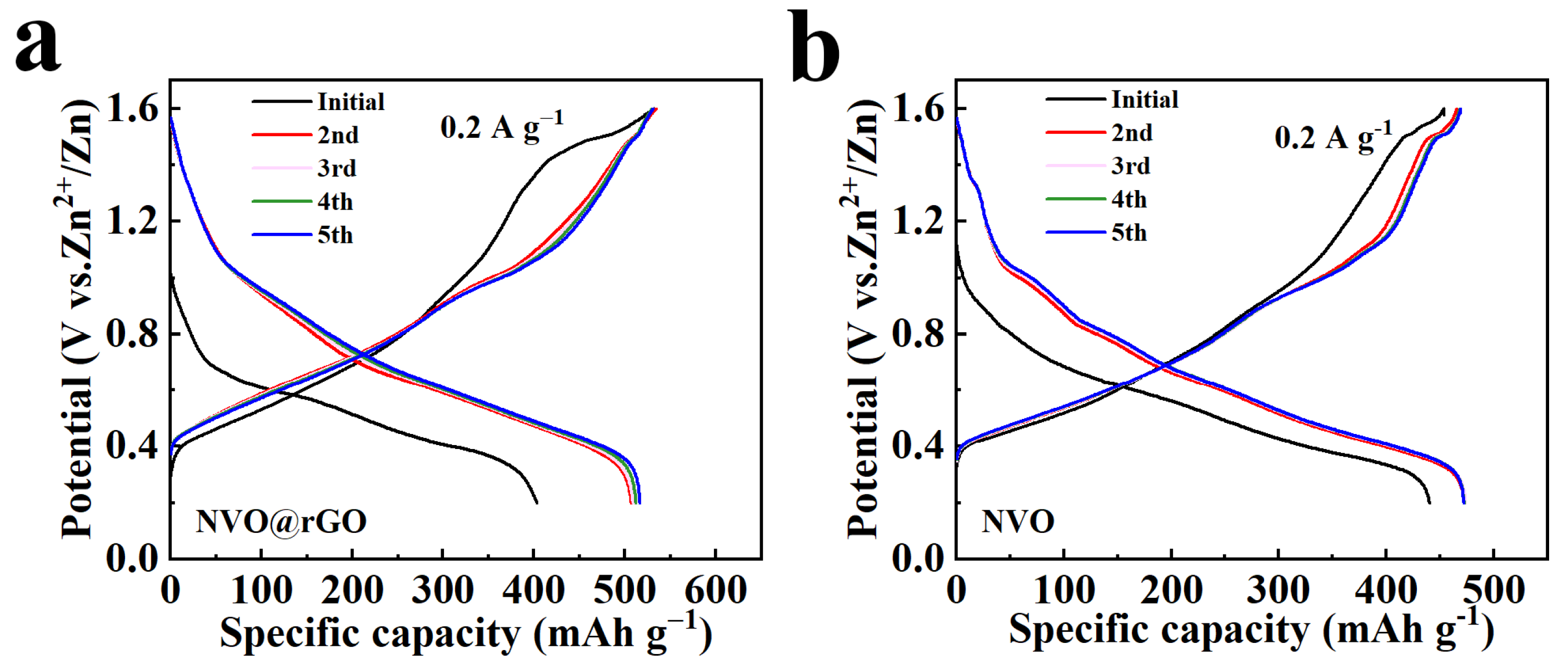 Inorganics 12 00225 g008