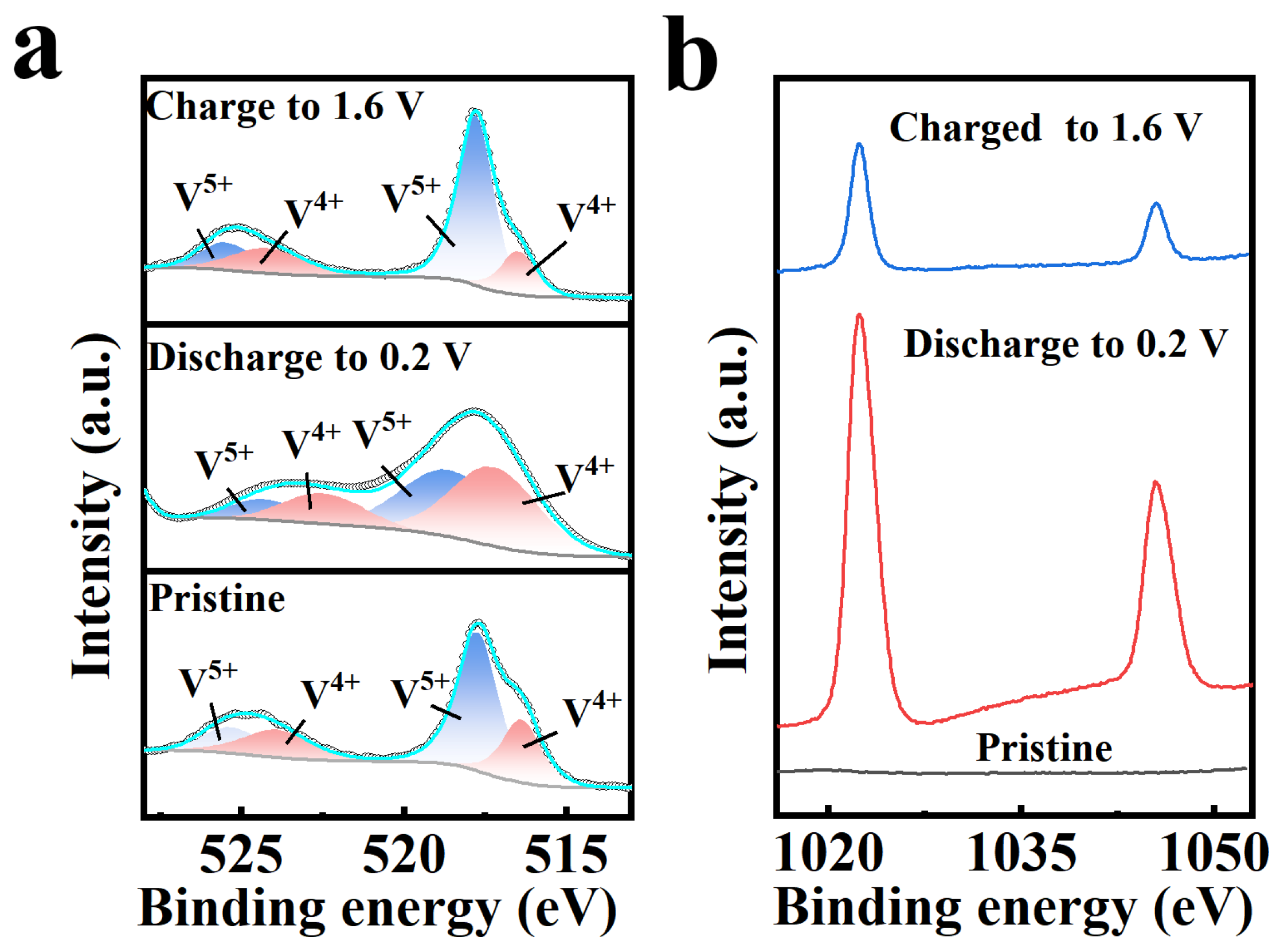Inorganics 12 00225 g016