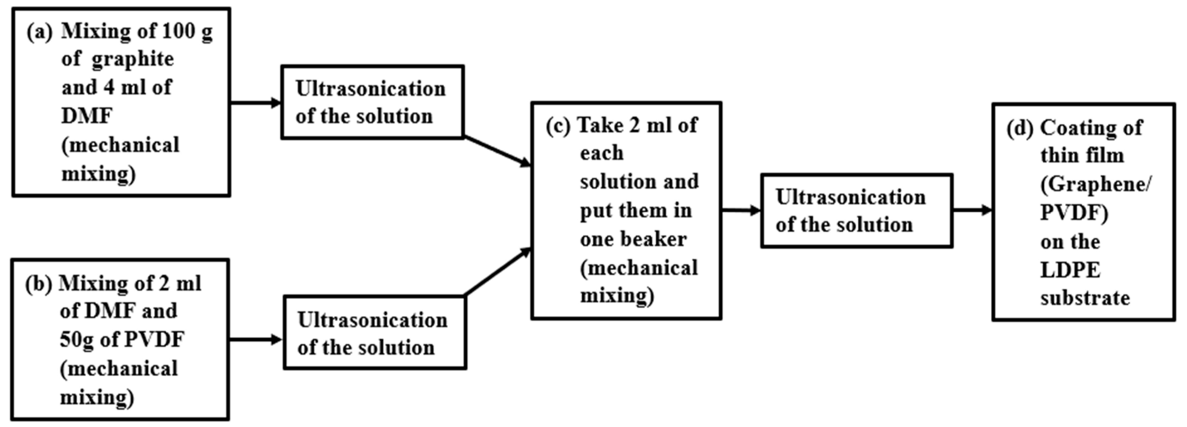 Inorganics 12 00228 g001
