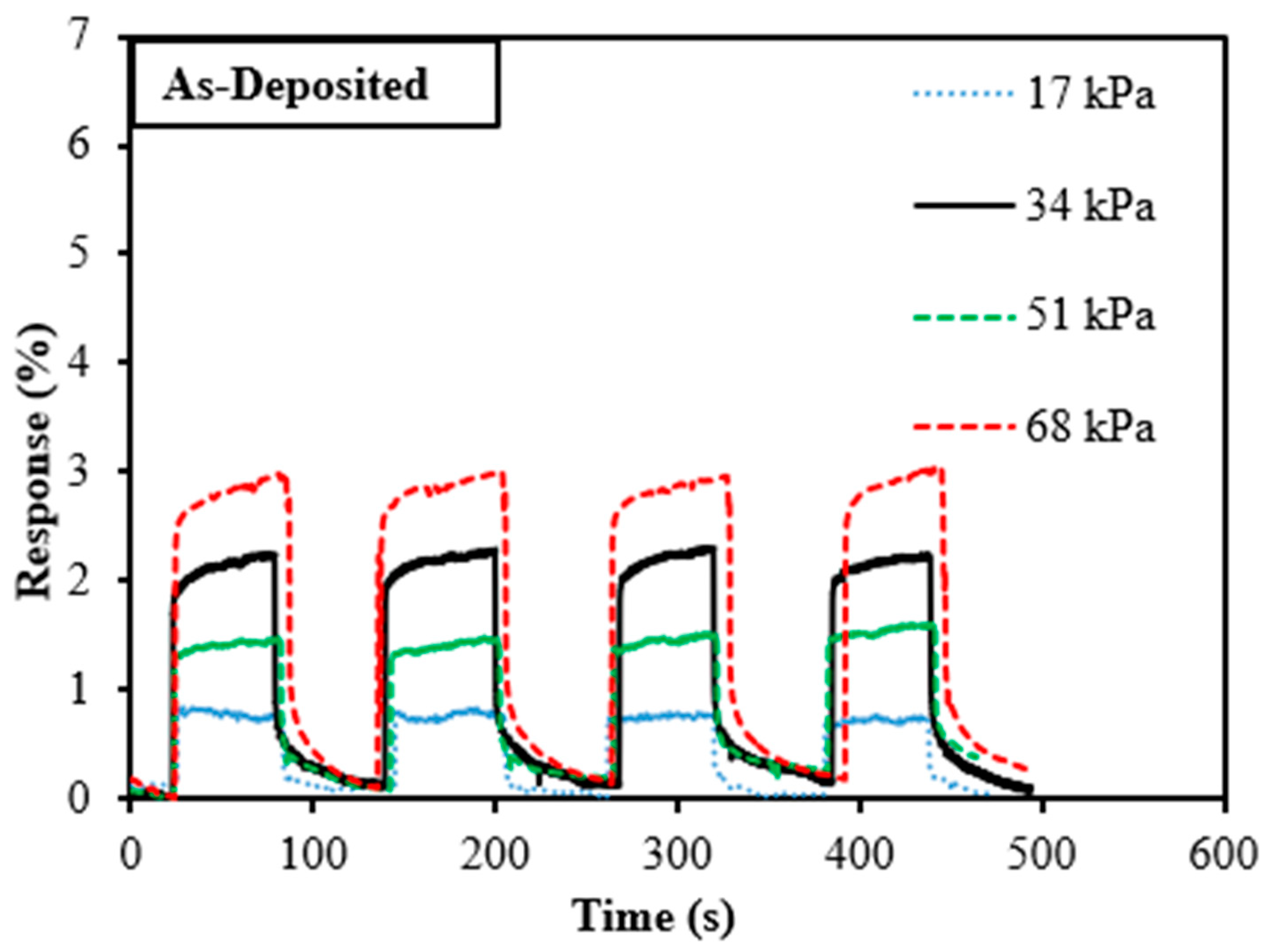 Inorganics 12 00228 g005