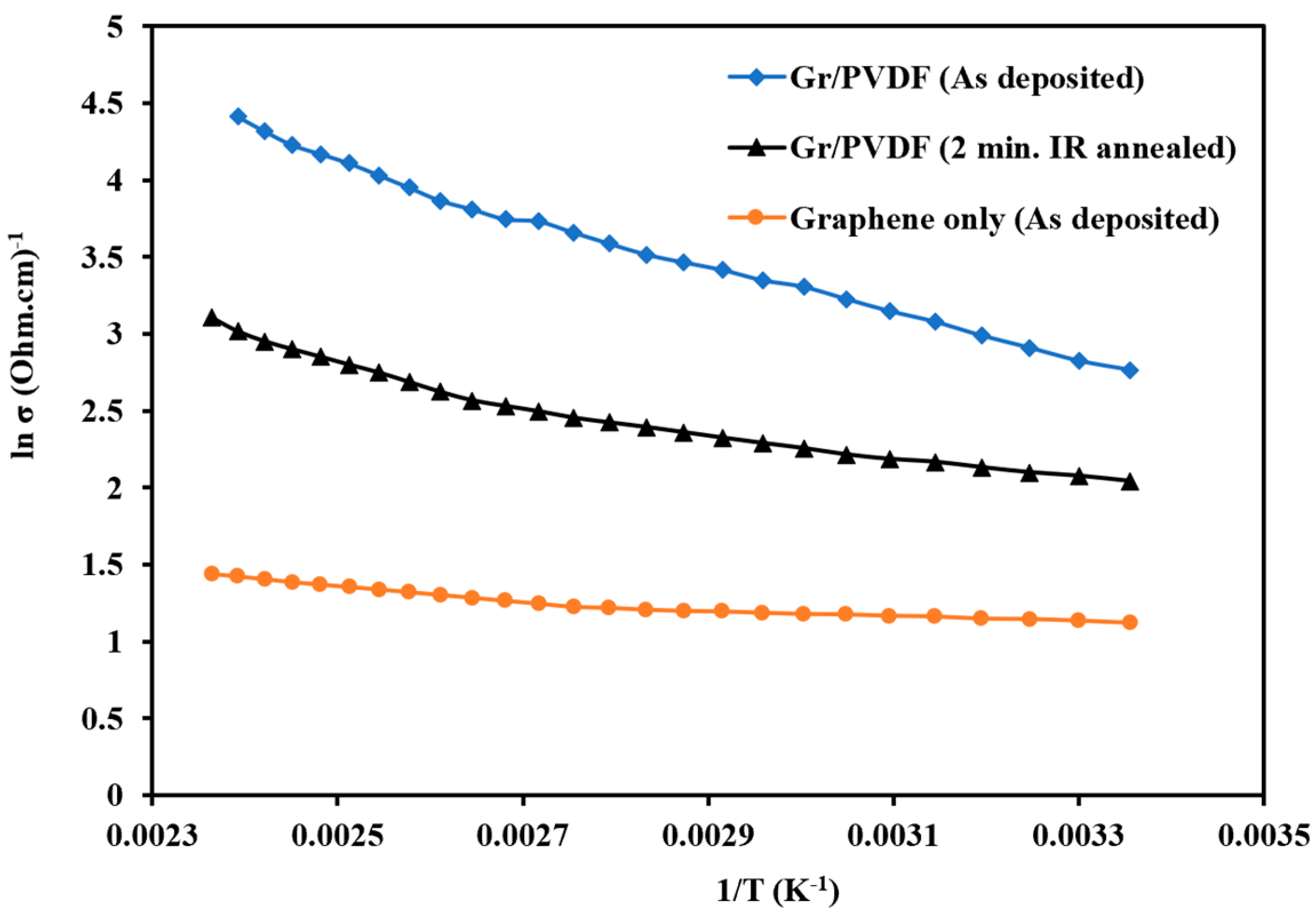 Inorganics 12 00228 g010
