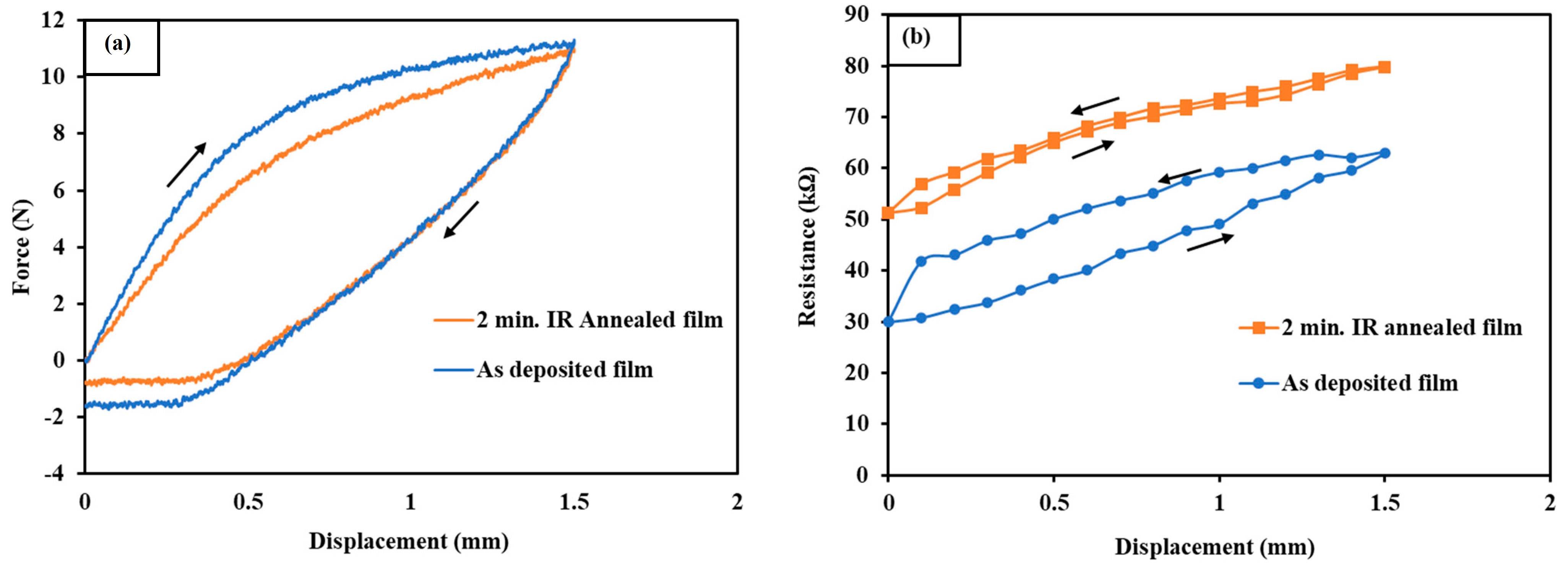 Inorganics 12 00228 g012