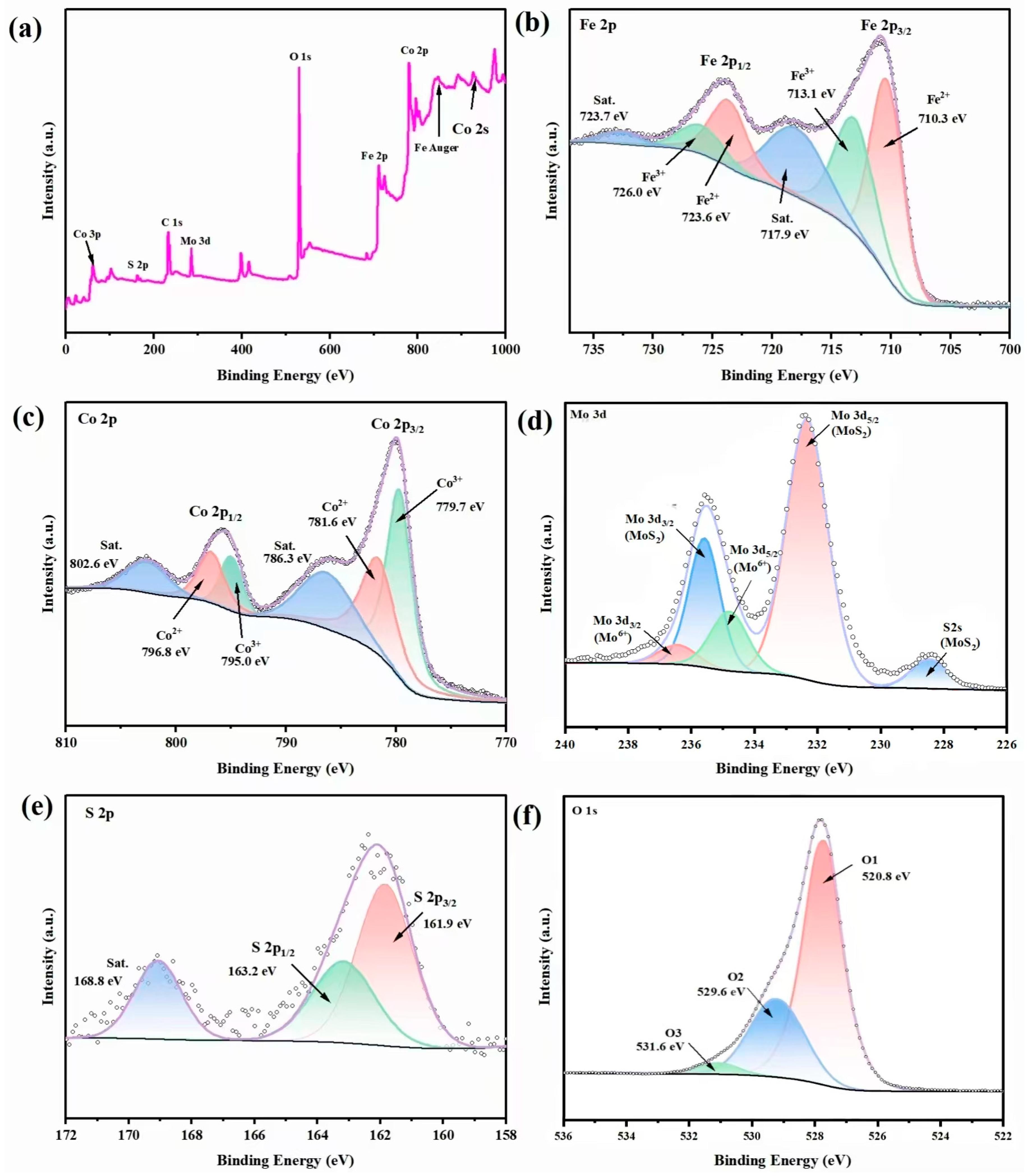 Inorganics 12 00229 g003